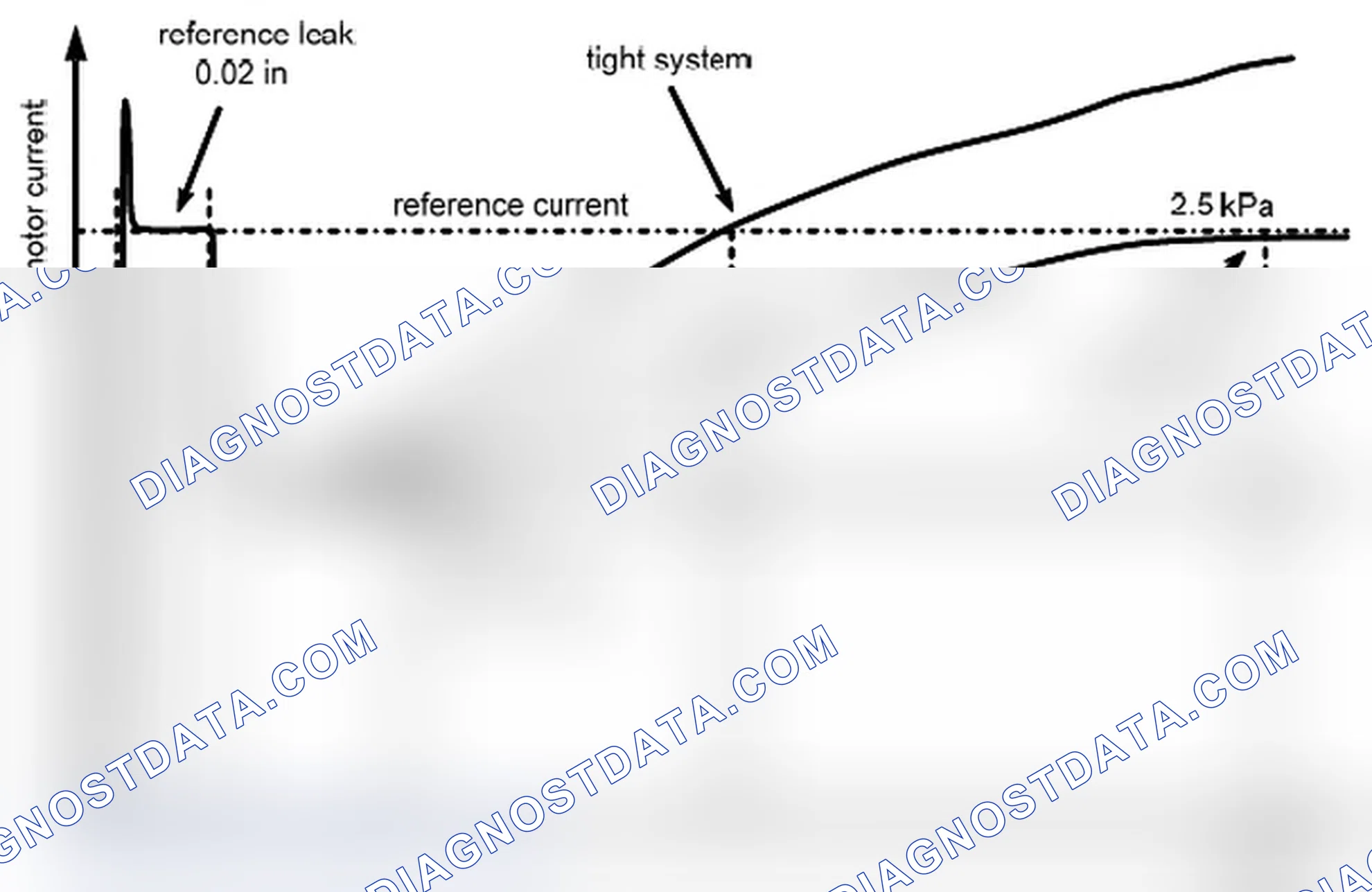 Scheme 121: Small Leak Check