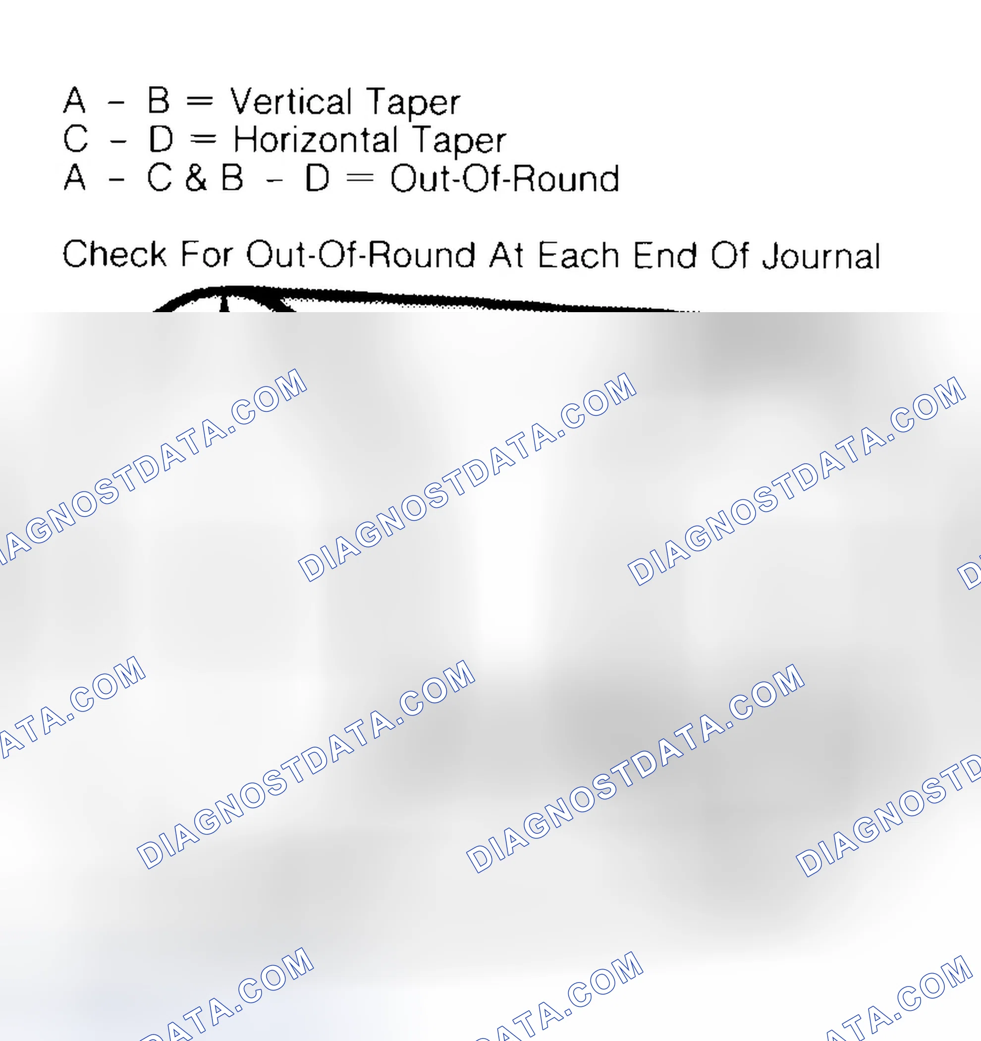 Scheme 5: Measuring Crankshaft Journals