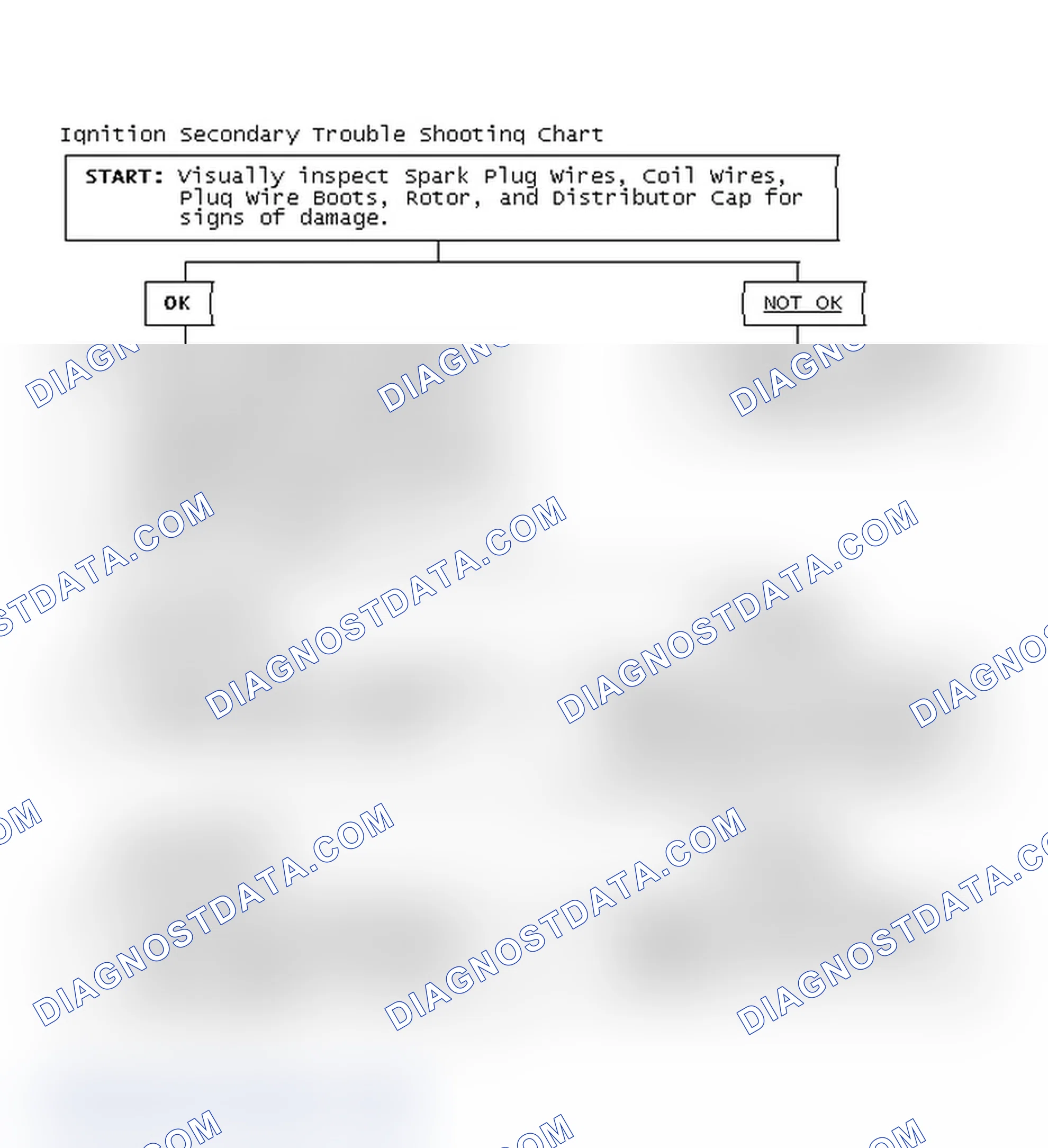 Scheme 3: Ignition Secondary Trouble Shooting Chart