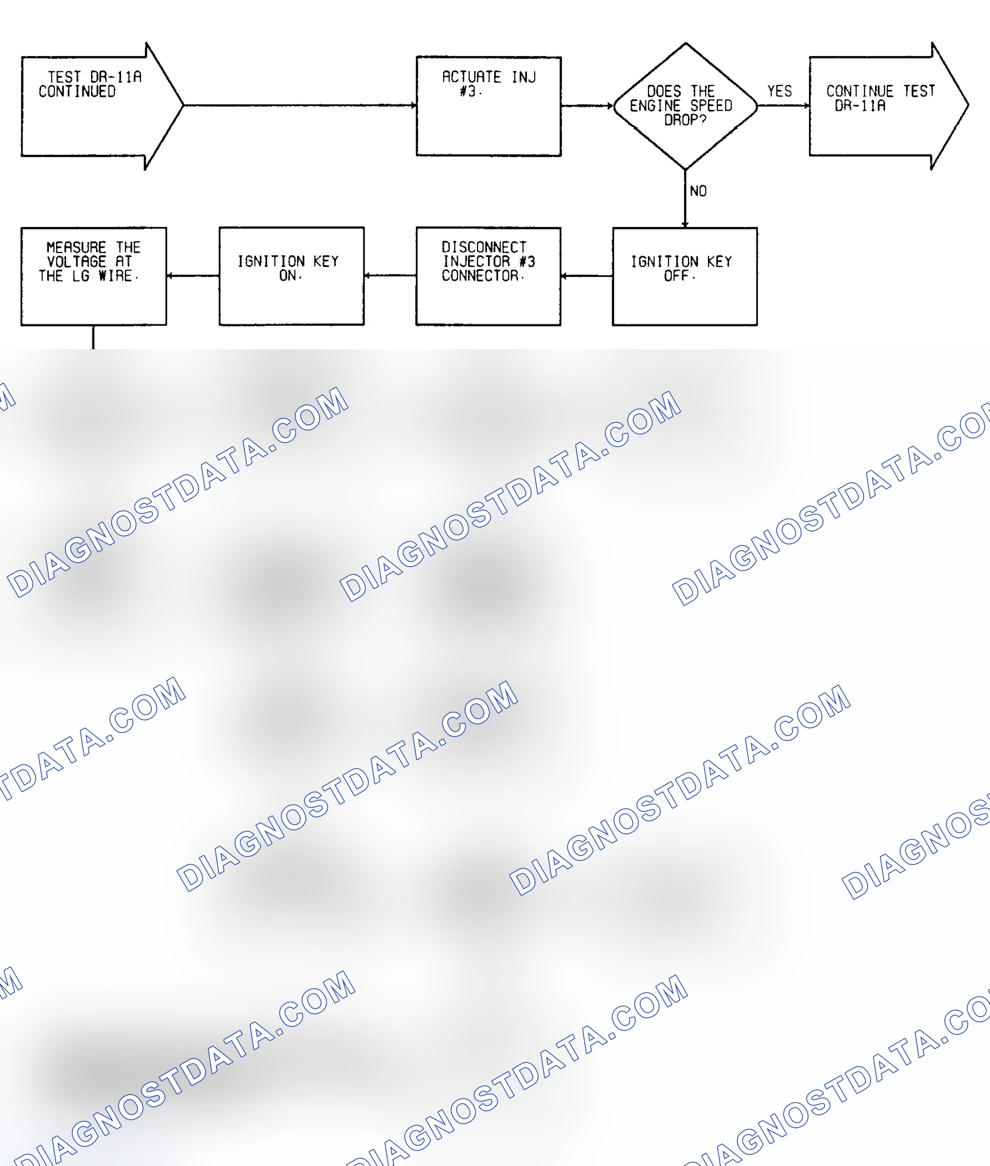 Scheme 71: Driveability Test DR-11A: Diagnostic Flow Chart (4 of 5)