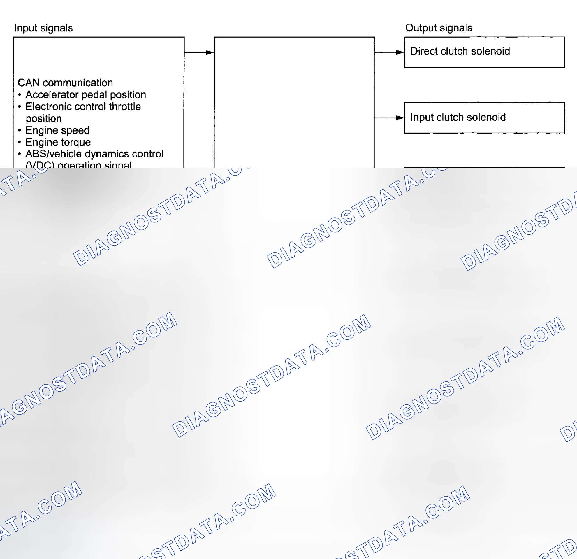 Scheme 5: DESCRIPTION