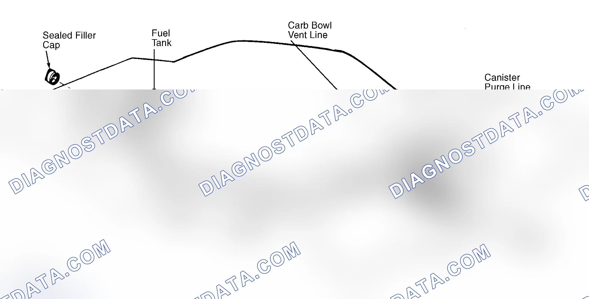 Scheme 4: Typical Fuel Evaporative System