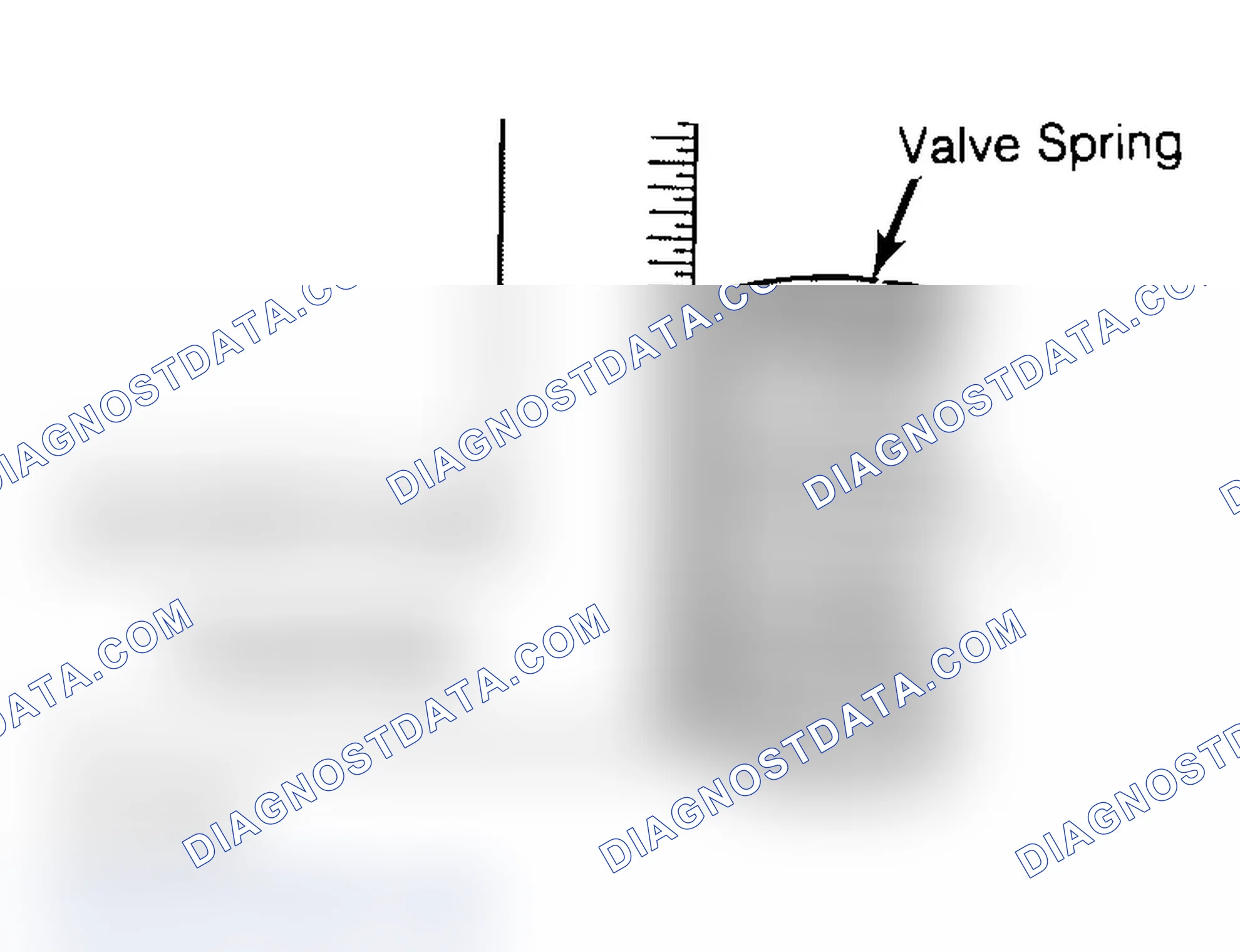 Scheme 6: Checking Valve Spring Squareness