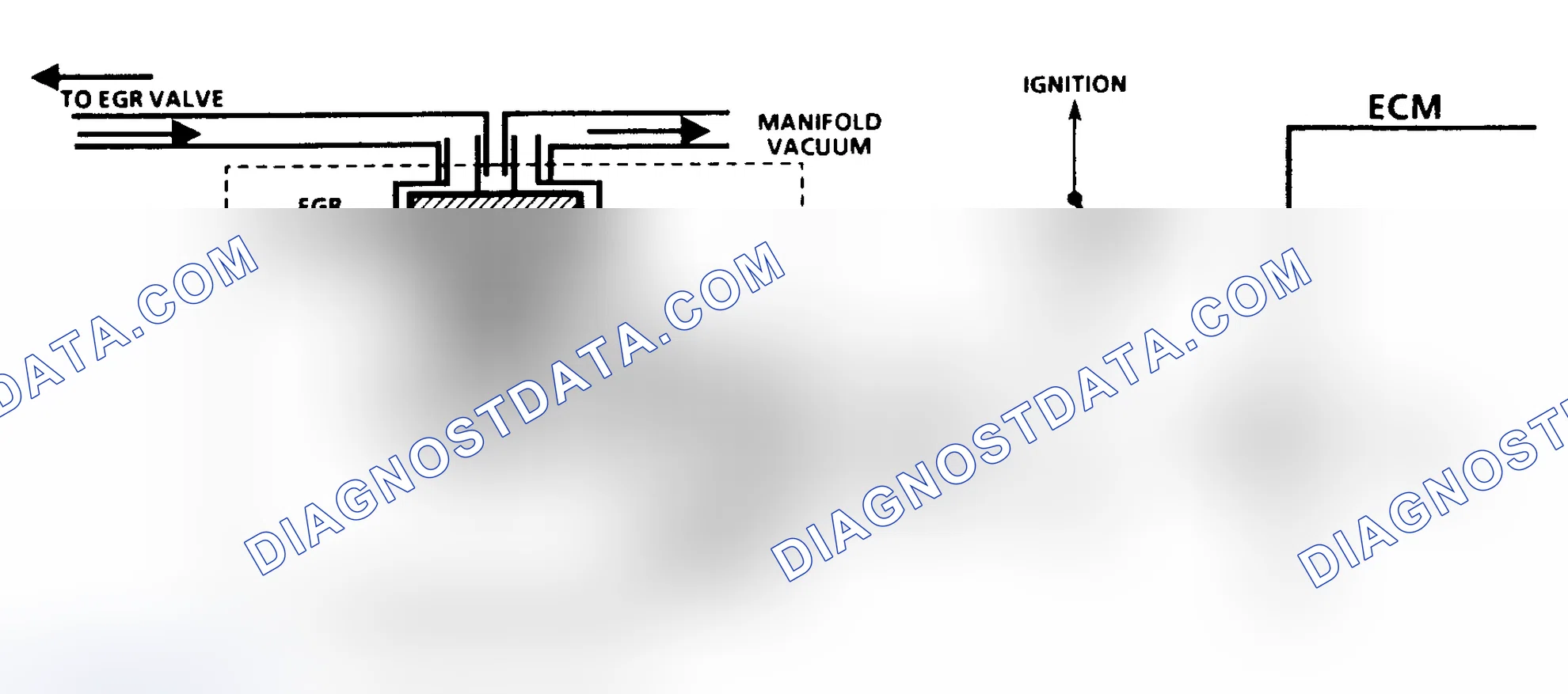 Scheme 109: Code 32 Schematic (2.8L, 4.3L S & T Series & 7.4L) EGR System Error