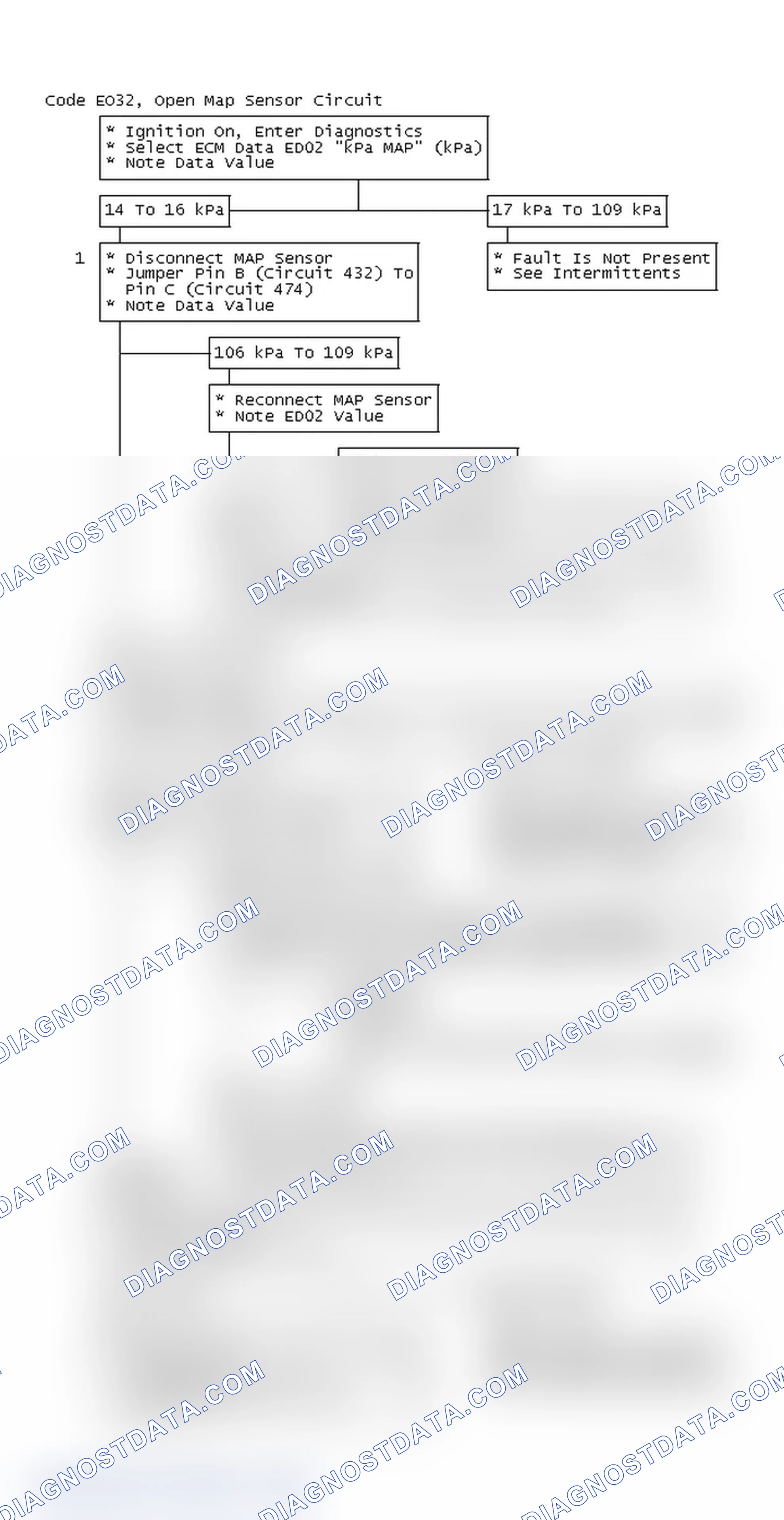 Scheme 253: Flow Chart, Code EO32, Open MAP Sensor Circuit