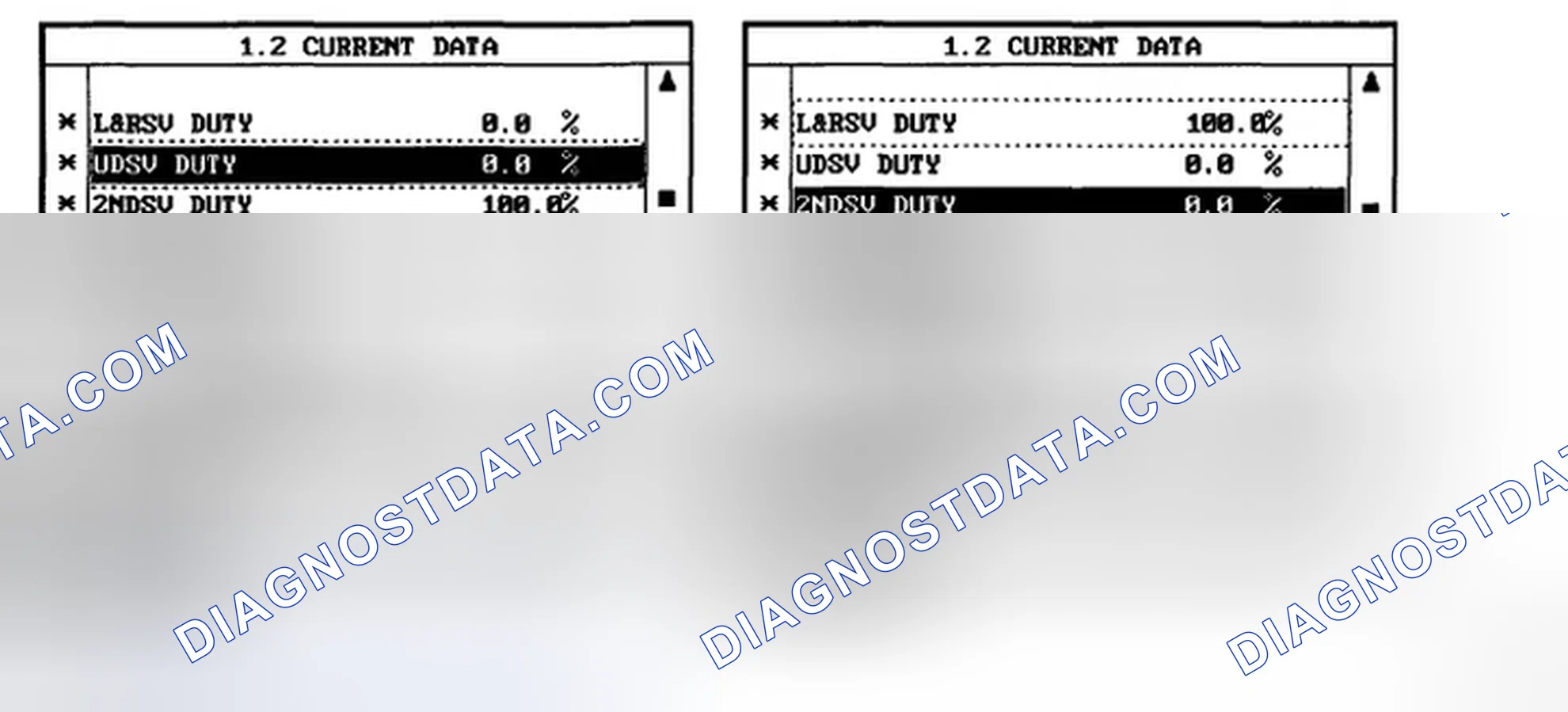 Scheme 28: MONITOR SCANTOOL DATA