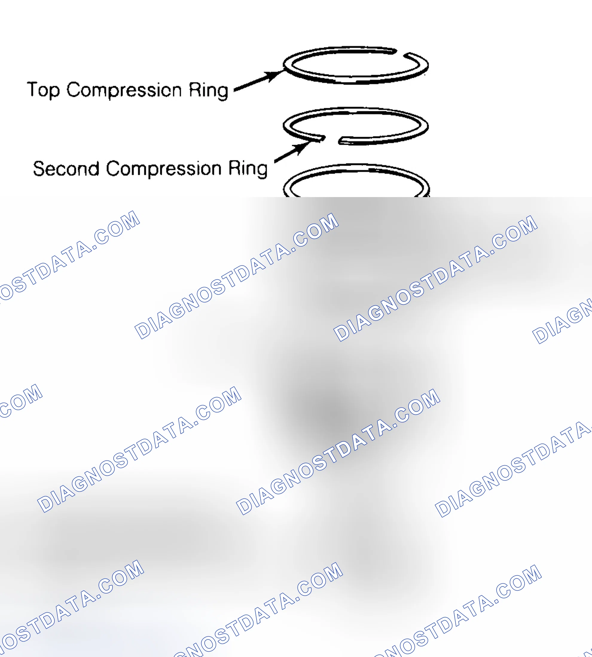 Scheme 8: Positioning Typical Piston Ring End Gap