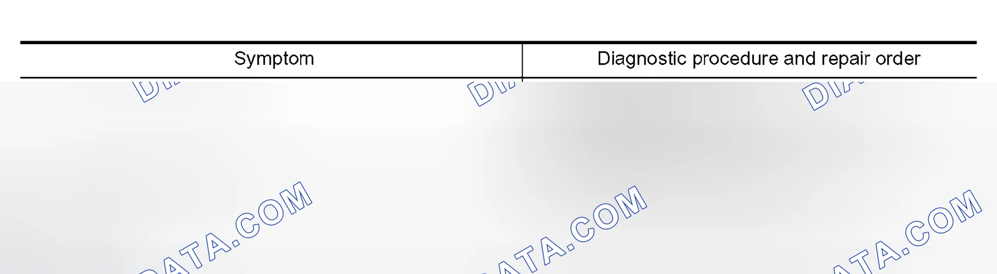 Scheme 24: Trouble Diagnosis Chart by Symptom