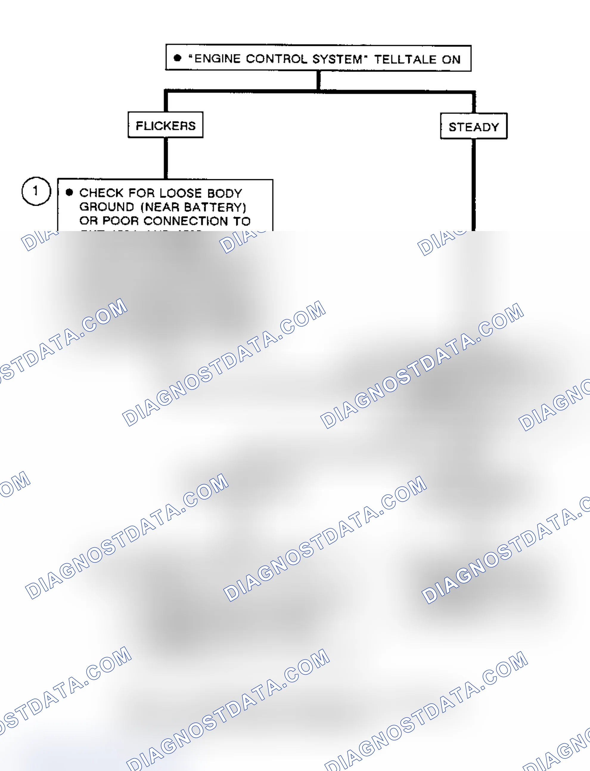 Scheme 141: Flow Chart A2, "Eng Cont System" Light On (No Codes Present)