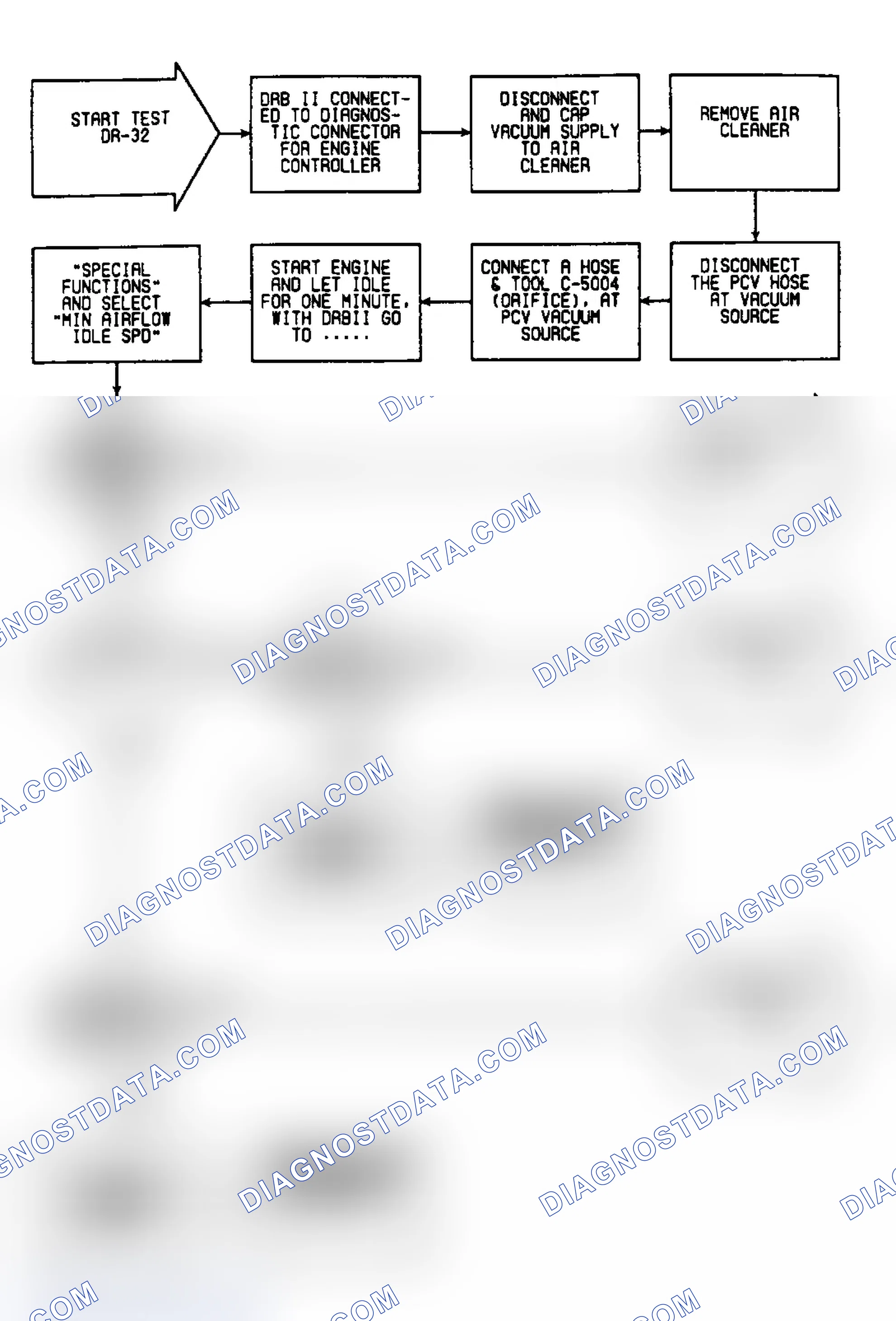 Scheme 331: DR32: Flow Chart (1 of 2 )