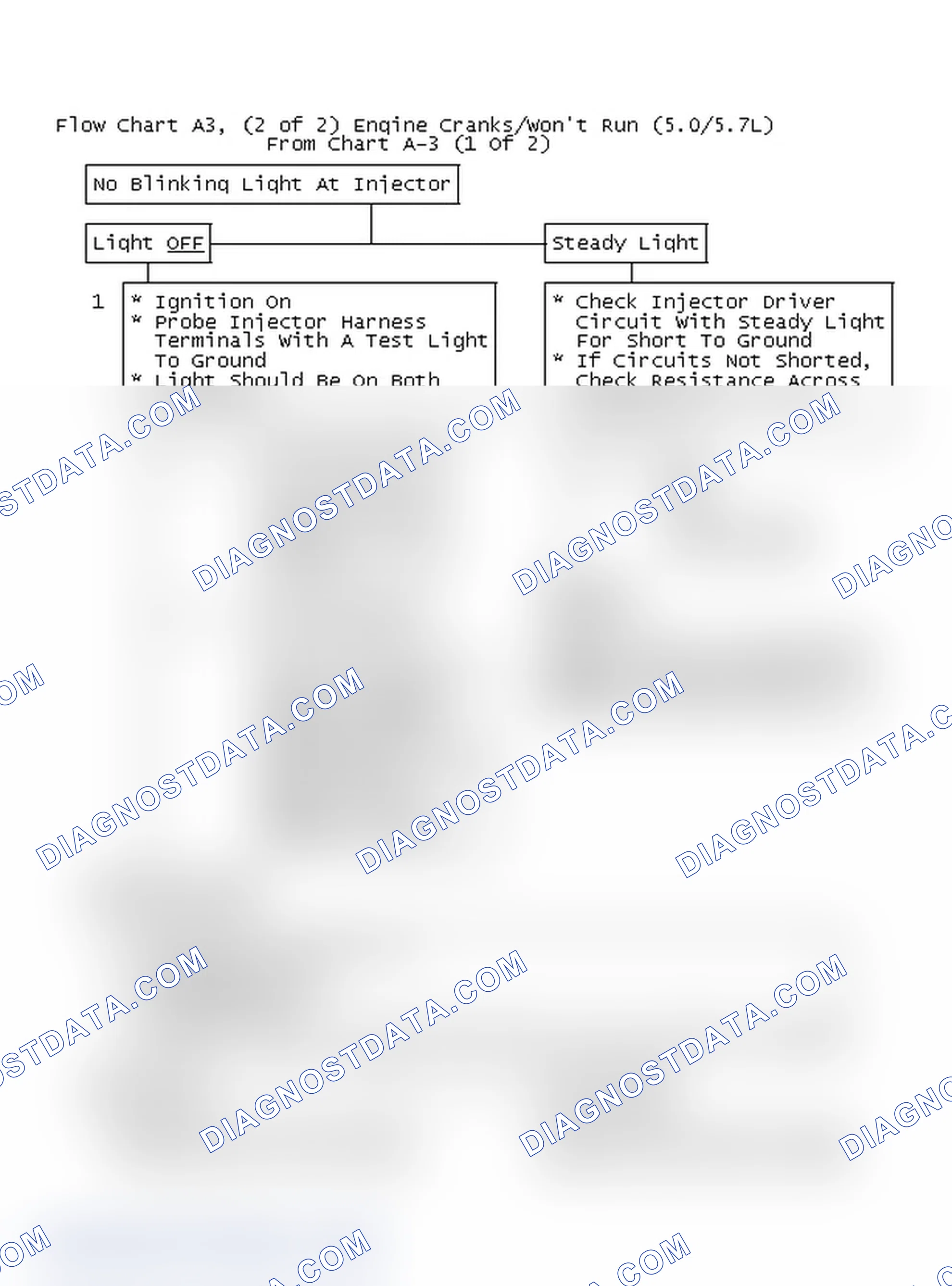 Scheme 364: Flow Chart A3, (2 of 2) Engine Cranks/Won't Run (5.0/5.7L)