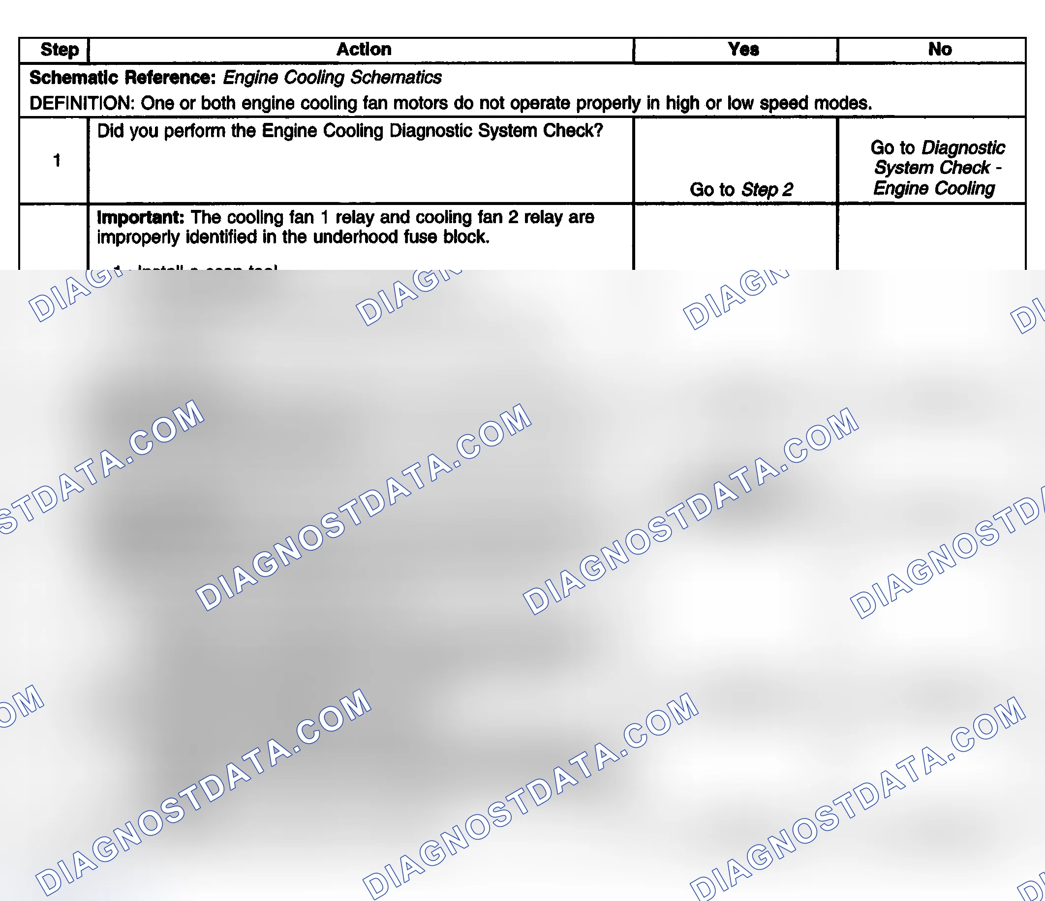 Scheme 20: Cooling Fan Inoperative