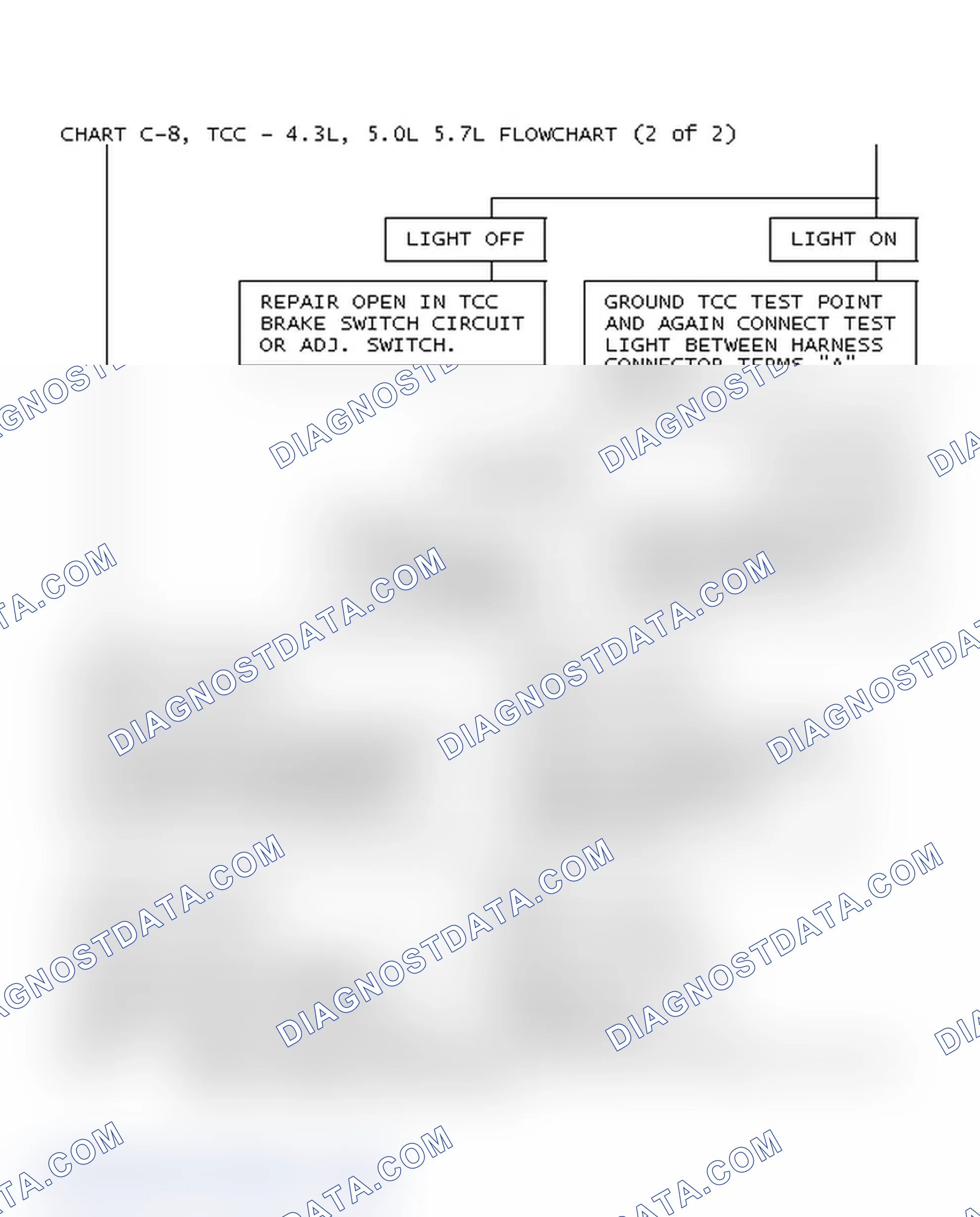 Scheme 69: Chart C-8, TCC - 4.3L, 5.0L 5.7L Flowchart (2 Of 2)