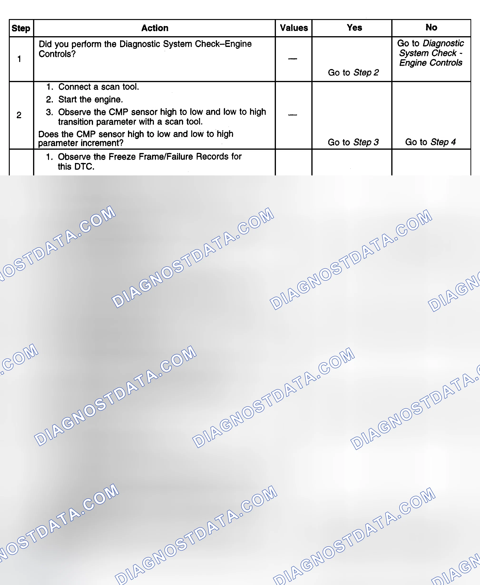 Scheme 396: Diagnostic Procedures