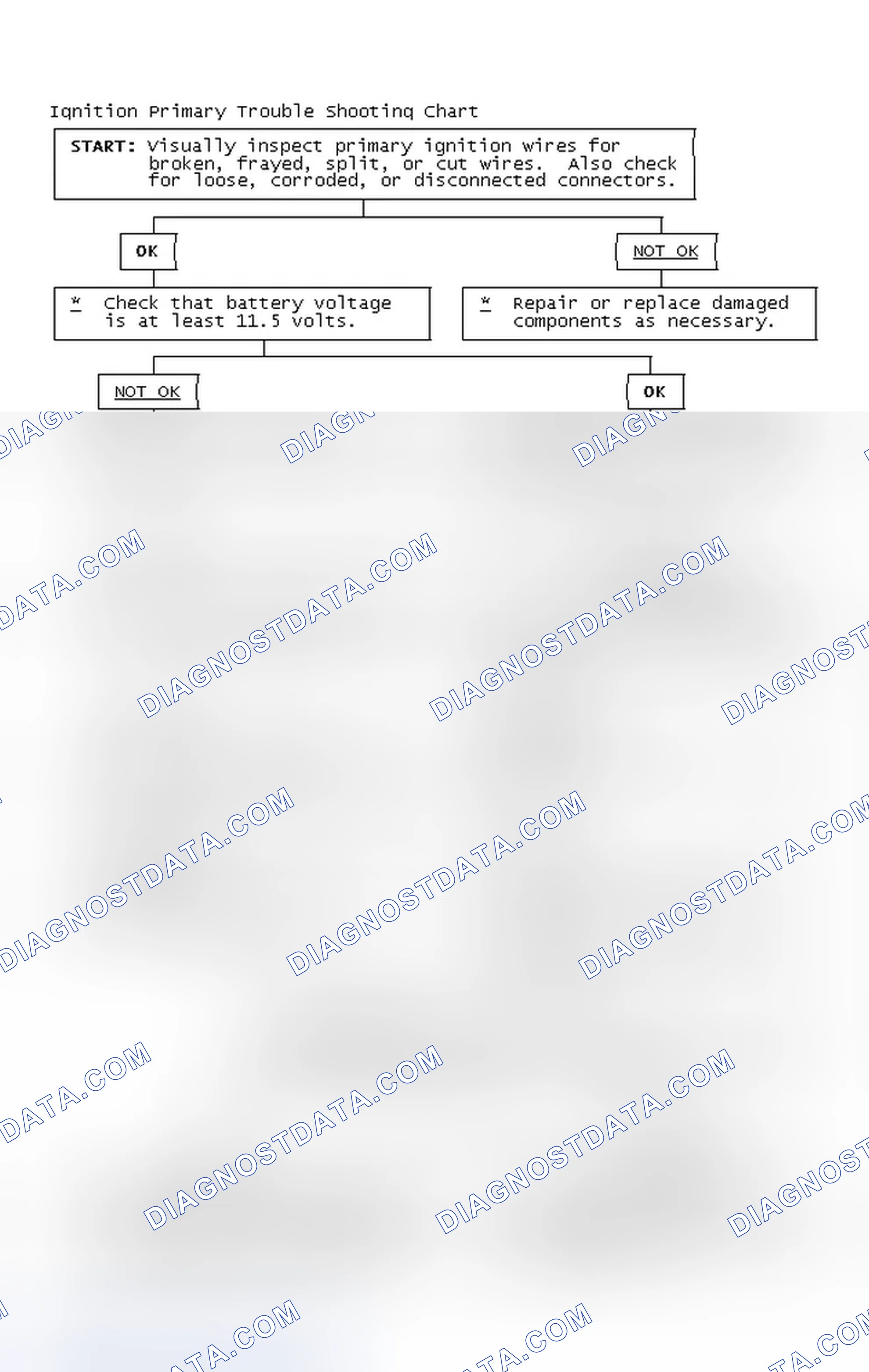 Scheme 4: Ignition Primary Trouble Shooting Chart