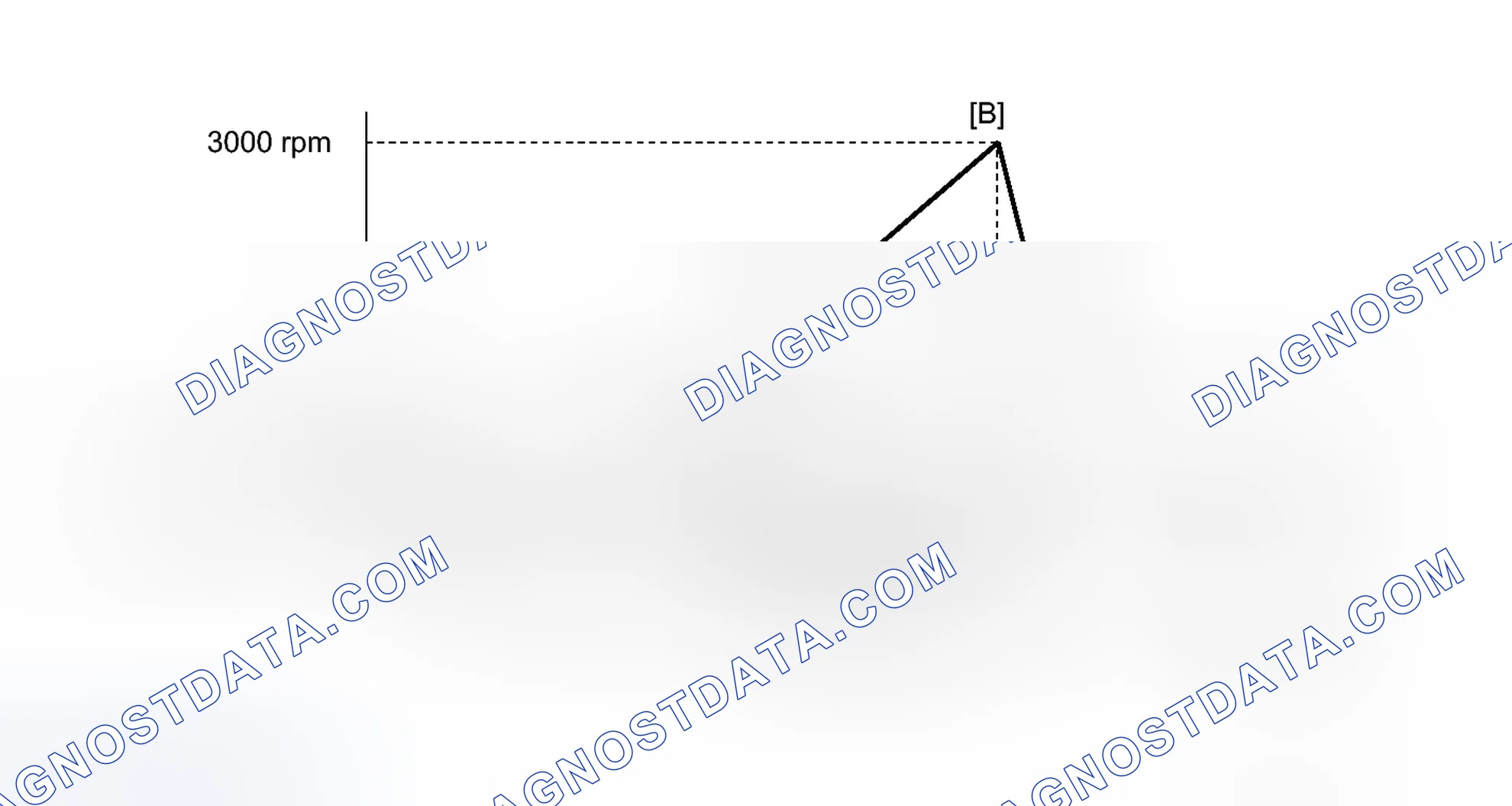 Scheme 352: CONFIRMATION DRIVING PATTERN