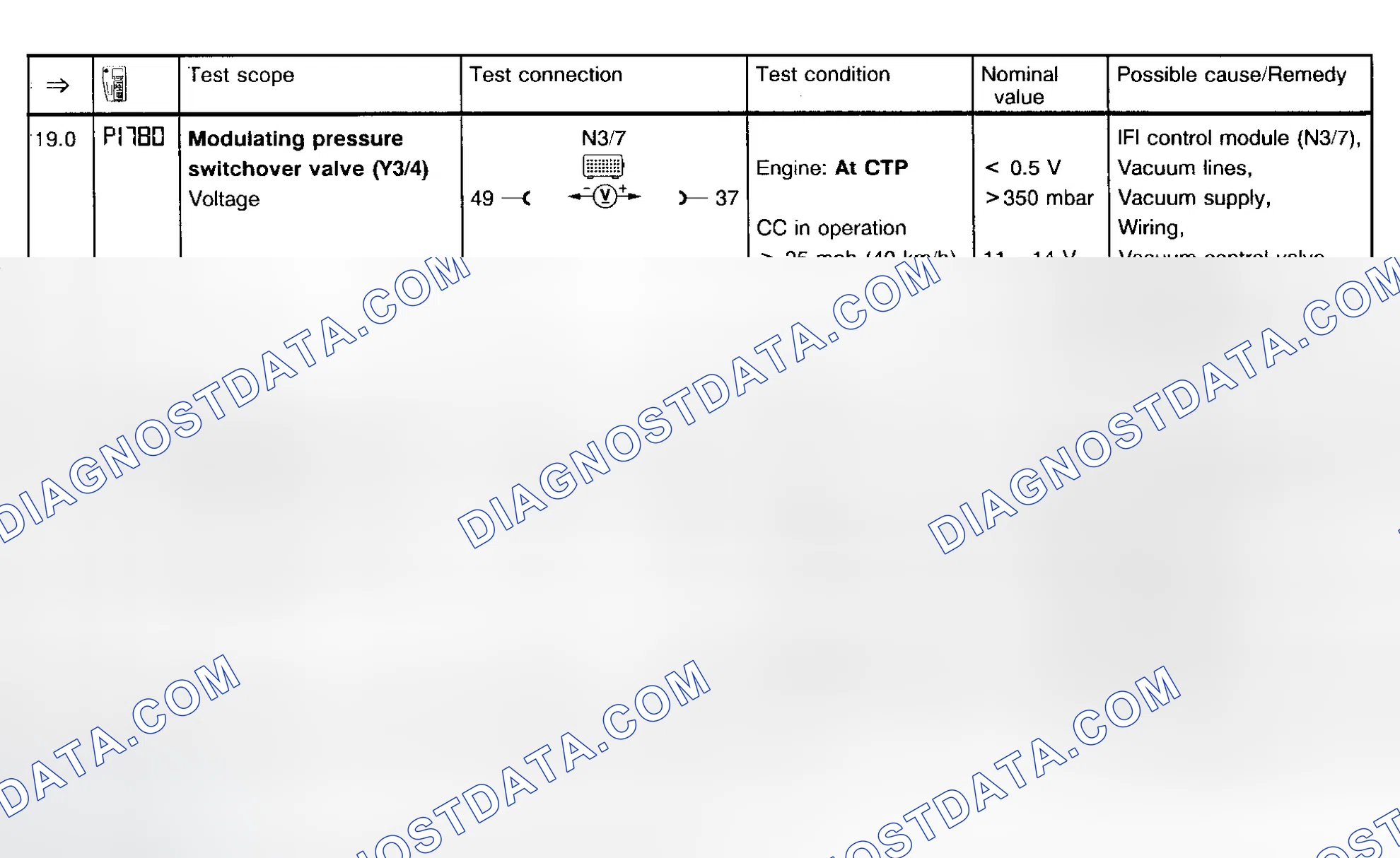 Scheme 17: Fault Code Diagnosis P1700 & P1781 (Step 19.0-21.1)