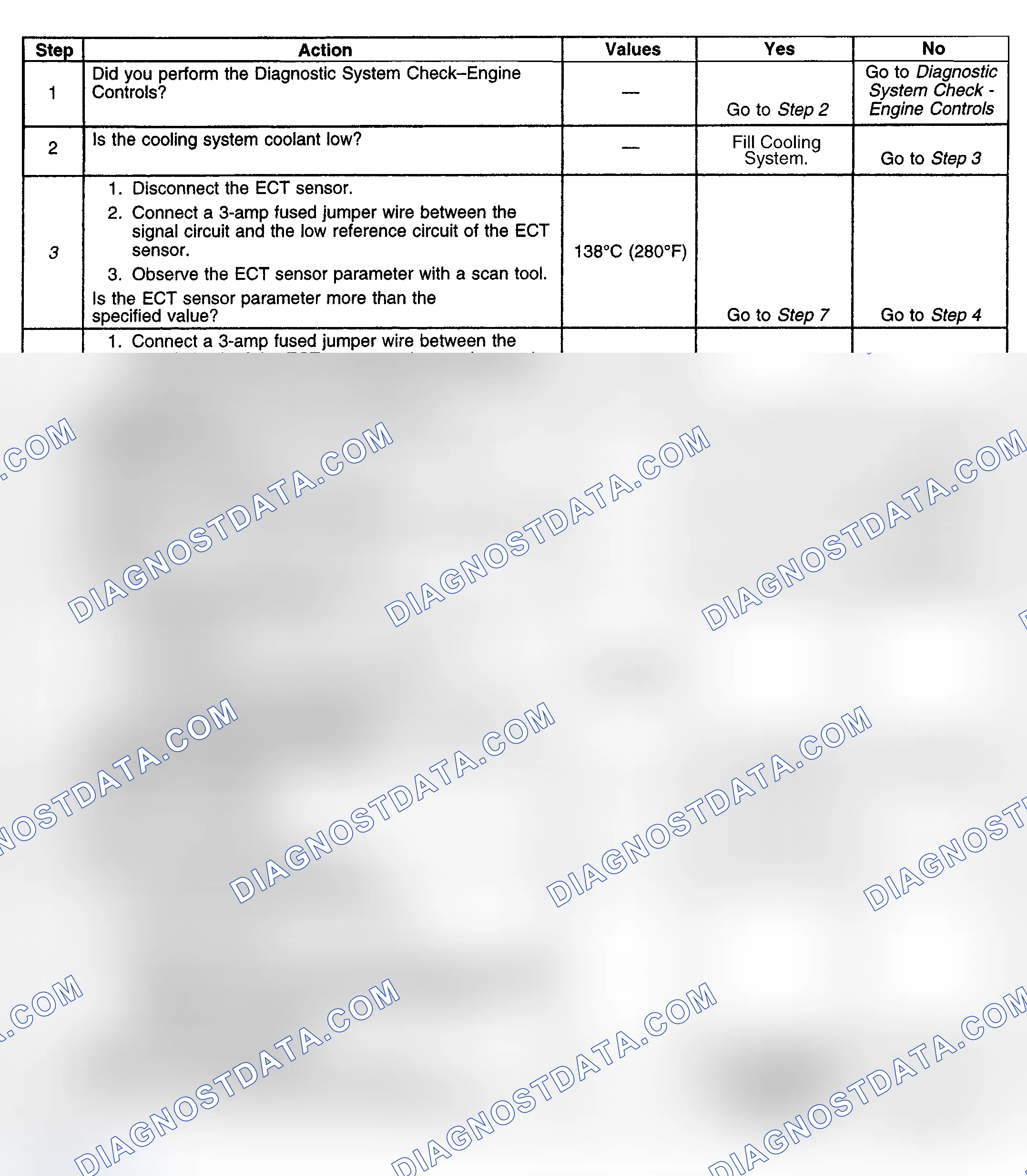 Scheme 169: Diagnostic Procedure