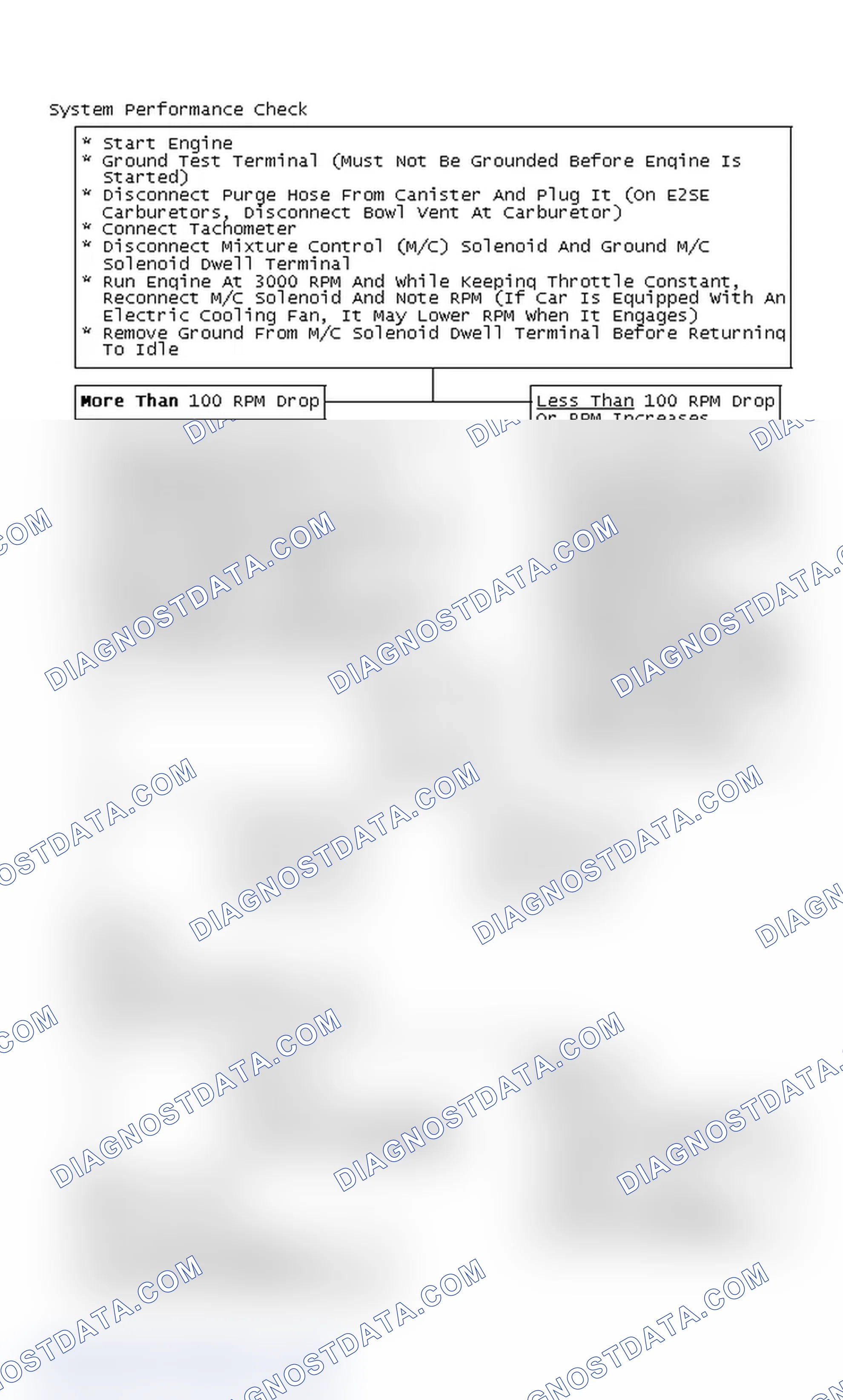 Scheme 191: System Performance Check