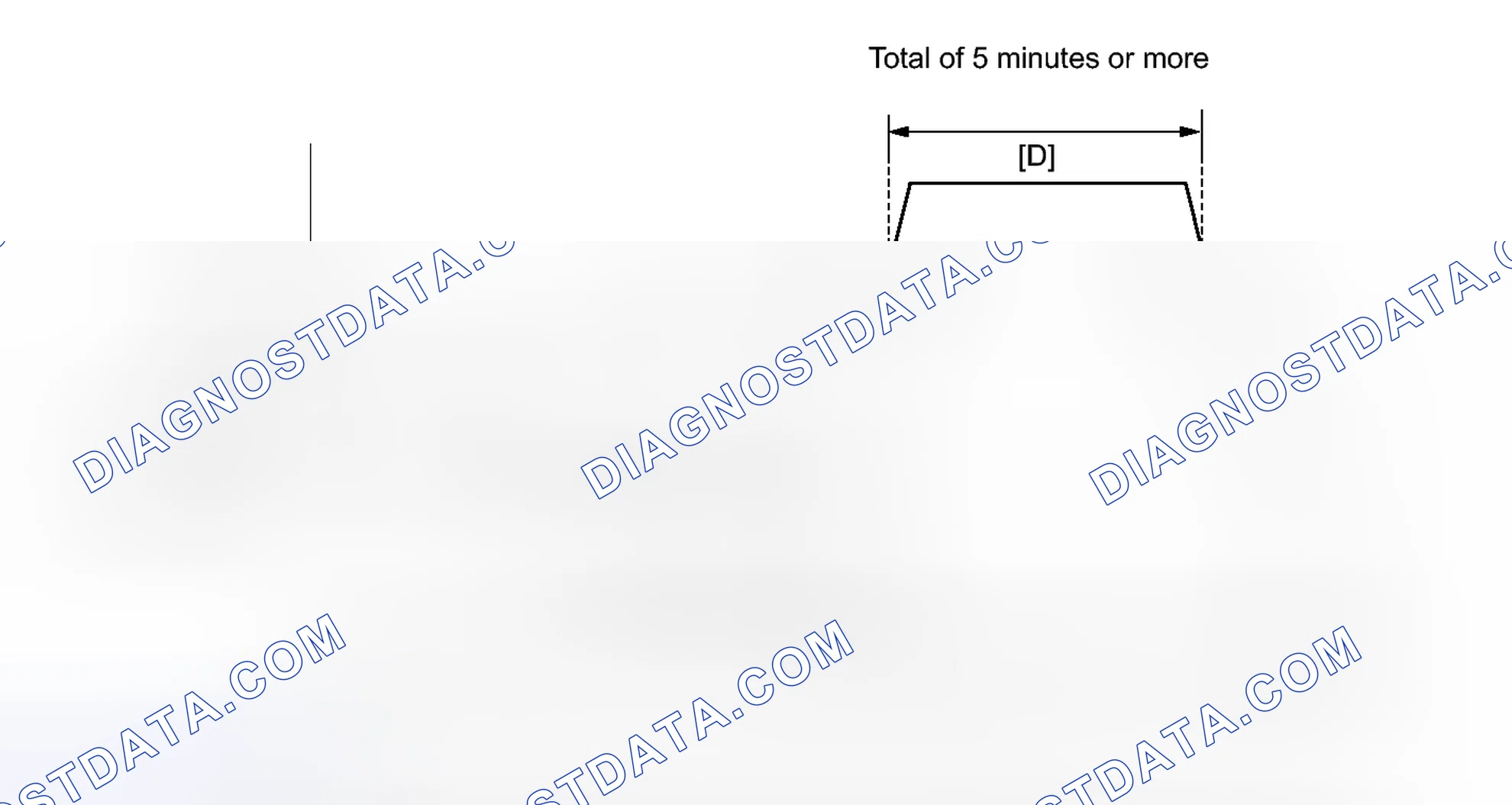 Scheme 284: CONFIRMATION DRIVING PATTERN