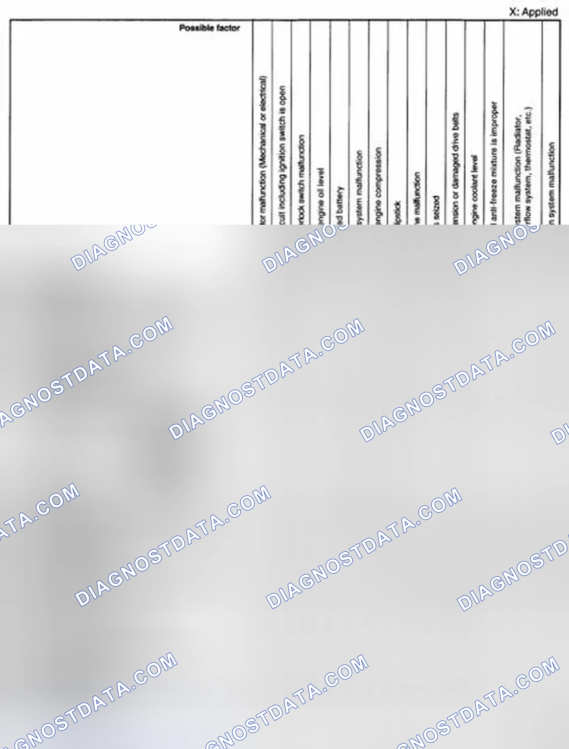 Scheme 185: QUICK DIAGNOSTIC CHART [L3 WITH TC]