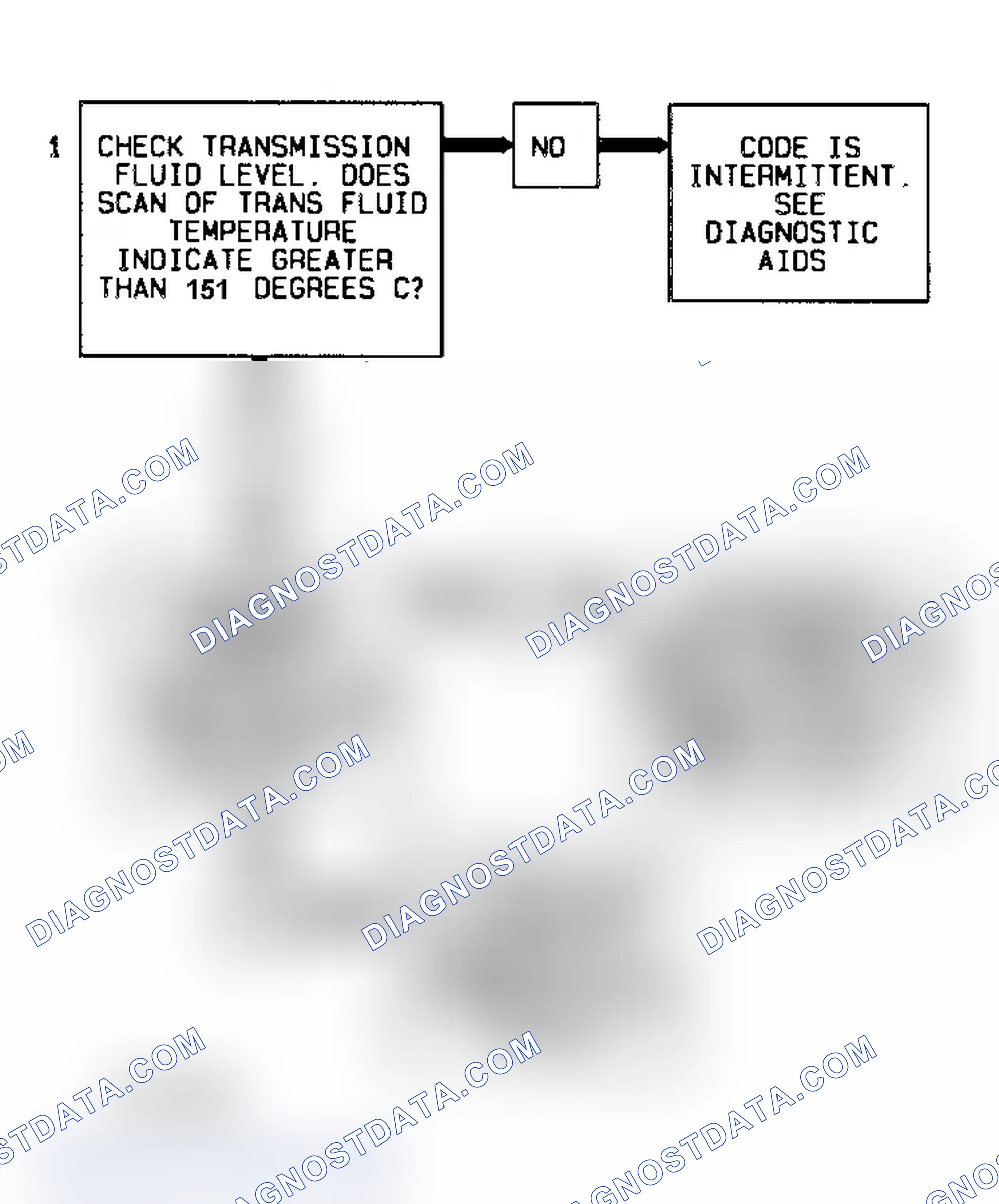 Scheme 290: Code 58 Flow Chart Transmission Fluid Temperature High