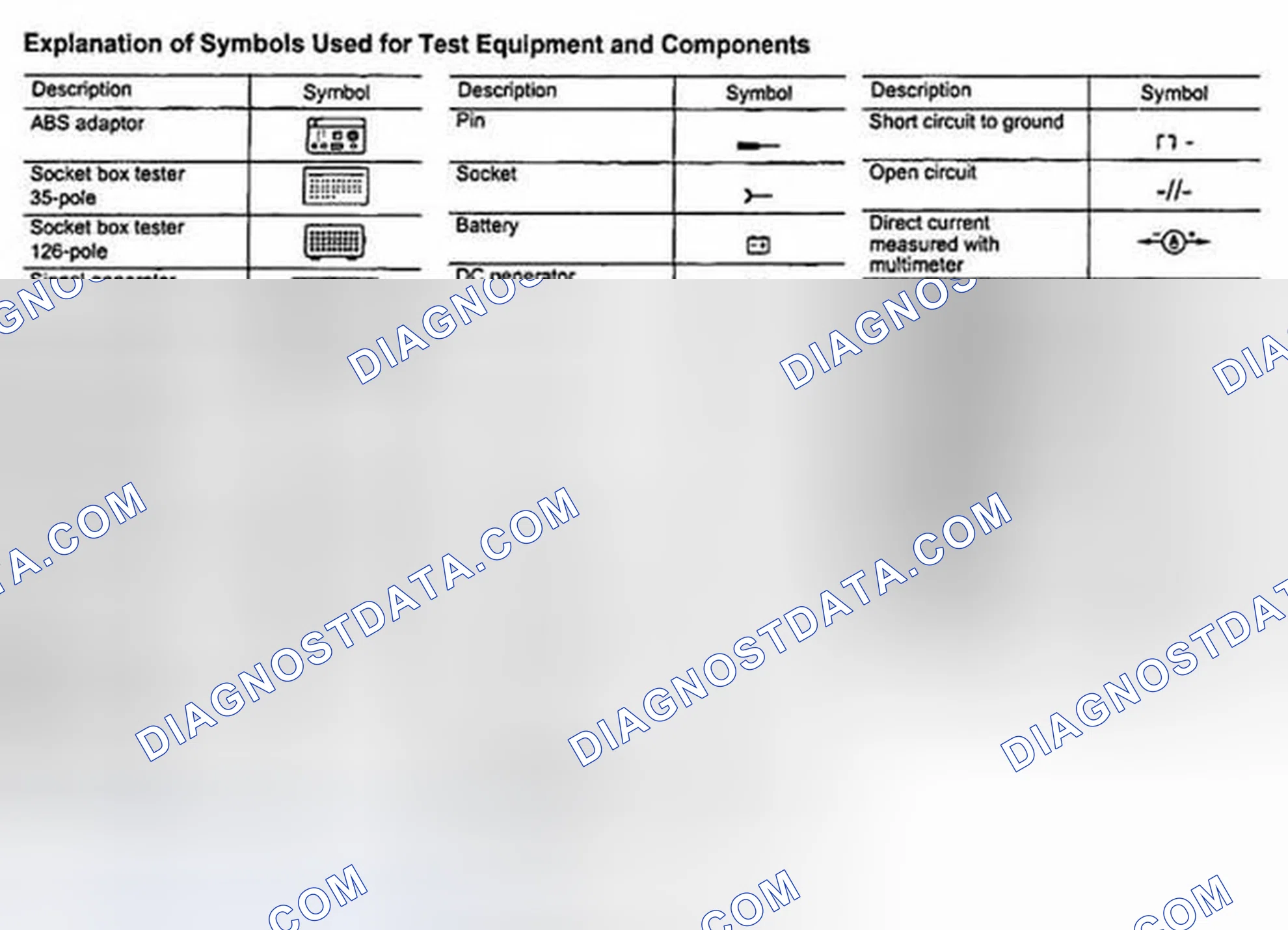 Scheme 134: USING DIAGNOSTIC CHARTS