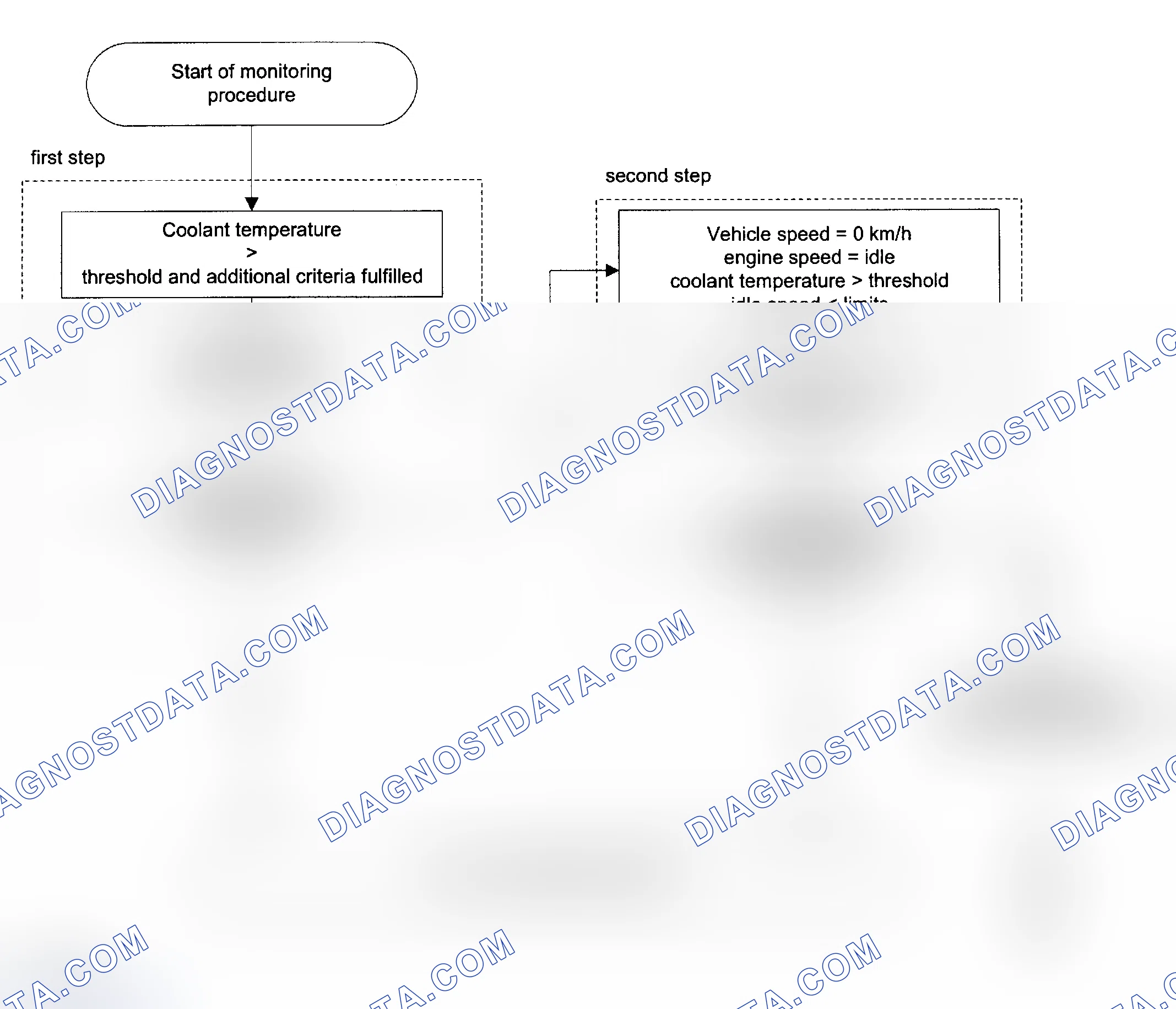 Scheme 139