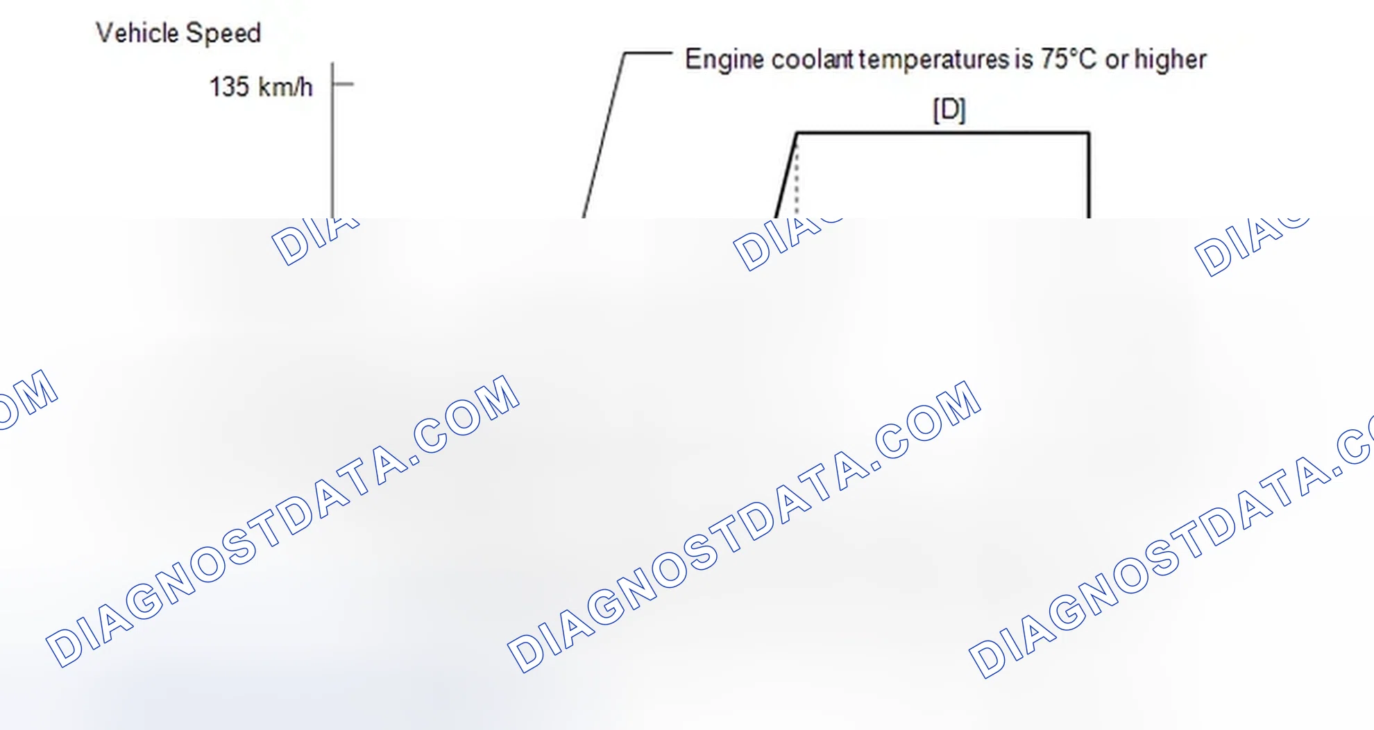 Scheme 386: CONFIRMATION DRIVING PATTERN