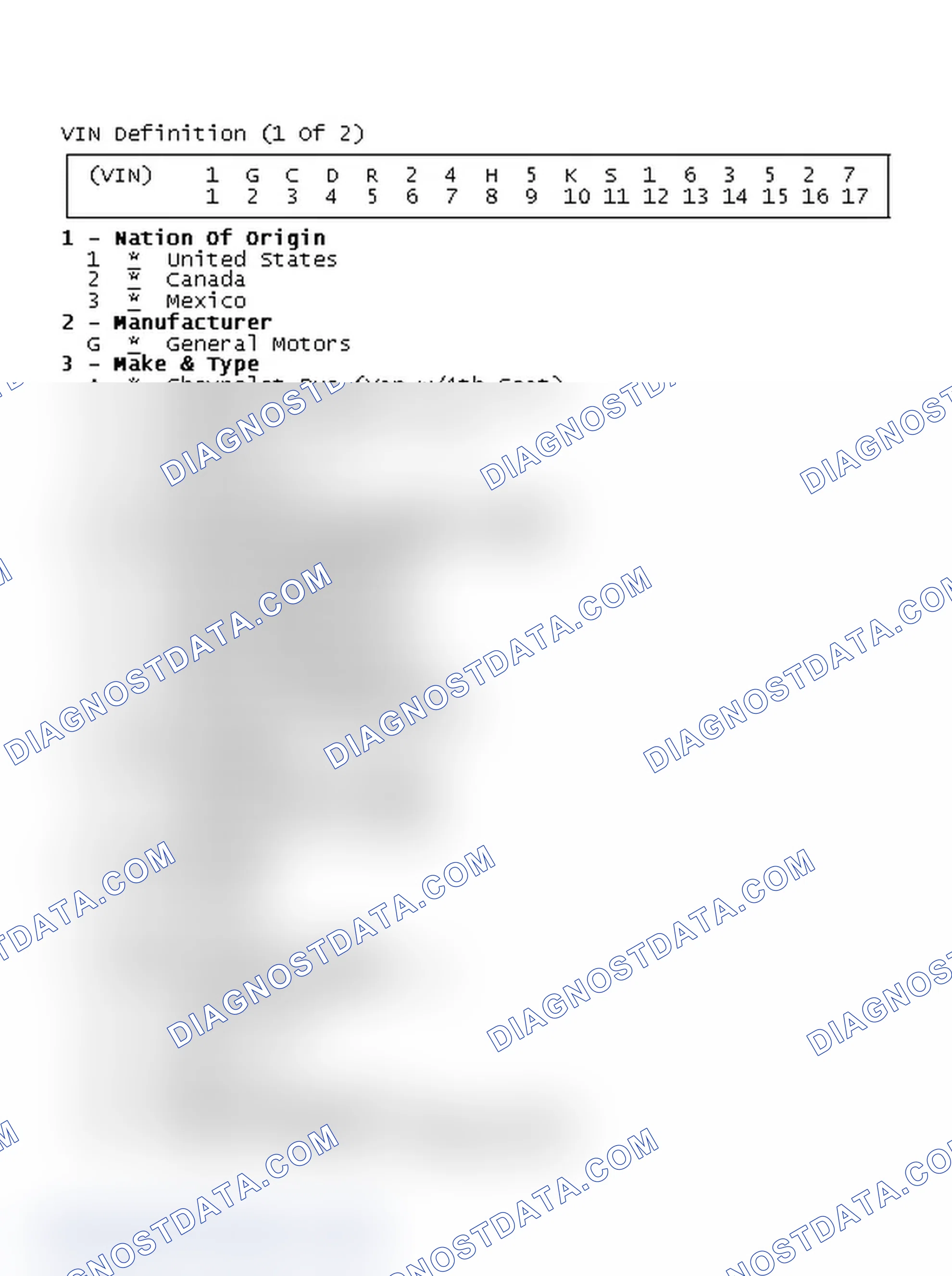 Scheme 1: VIN Definition (1 Of 2)