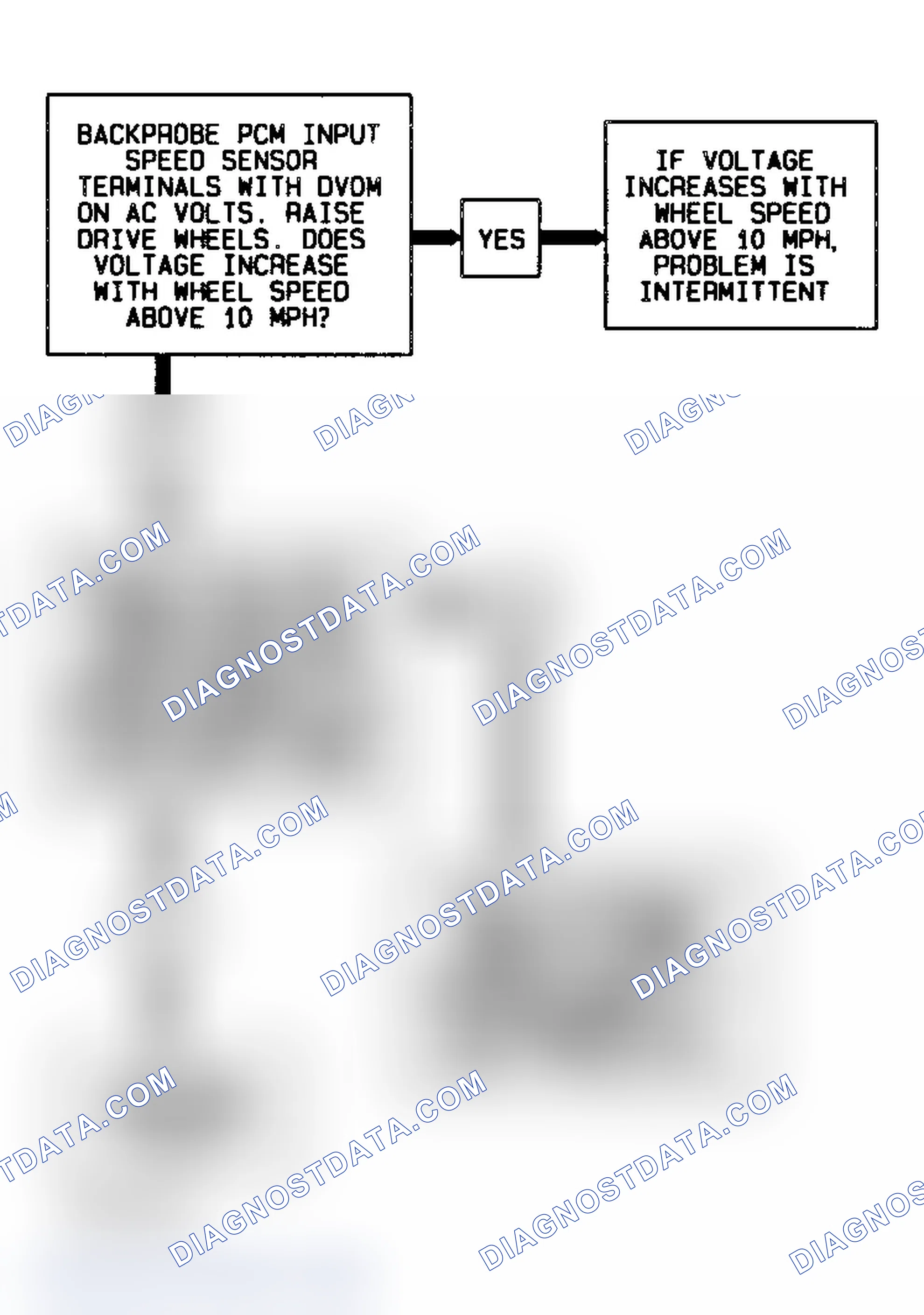 Scheme 255: Code 74 Flow Chart (All Models) Transmission Input Speed Error 4L80-E Transmission