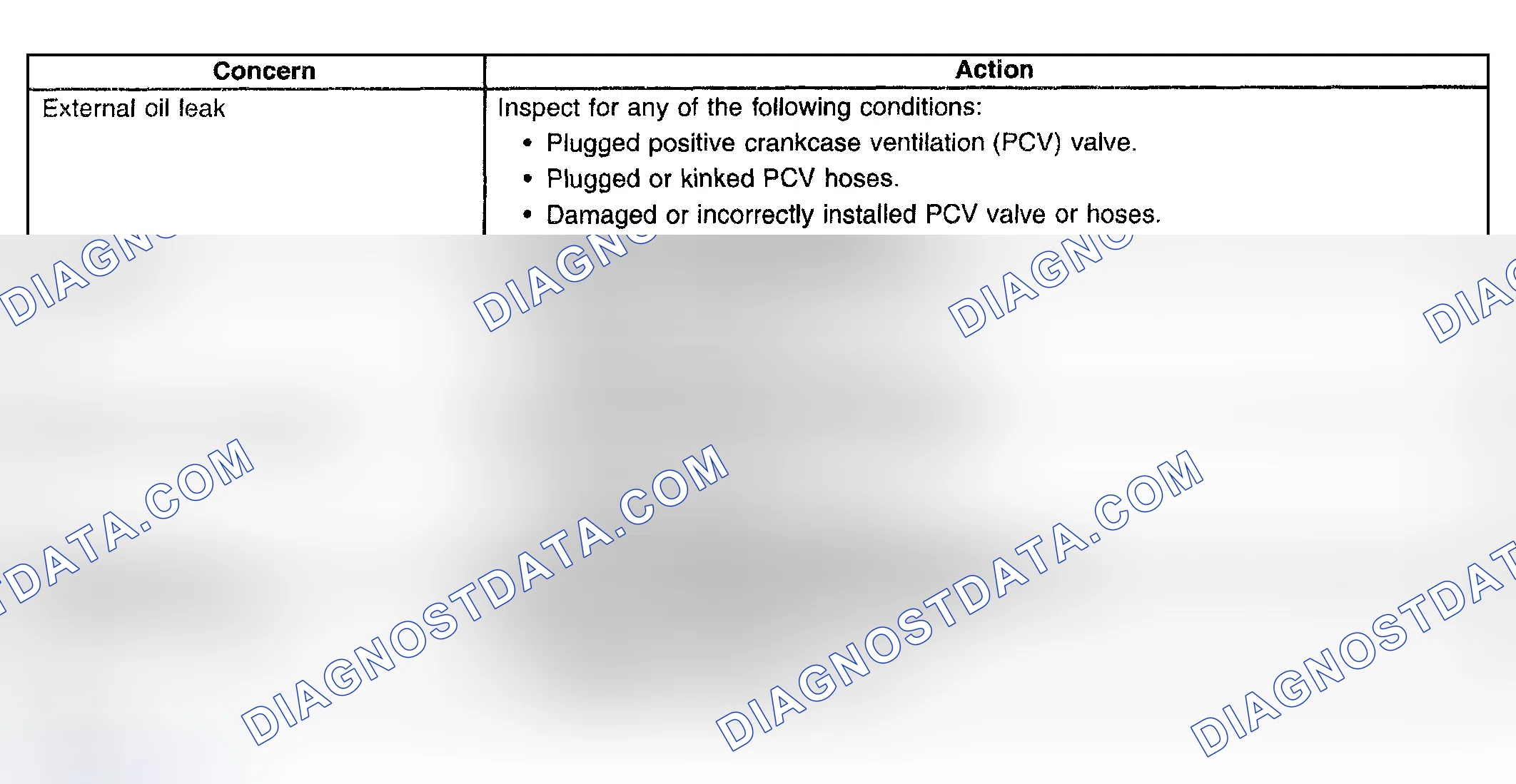 Scheme 364: Crankcase Ventilation System Inspection/Diagnosis