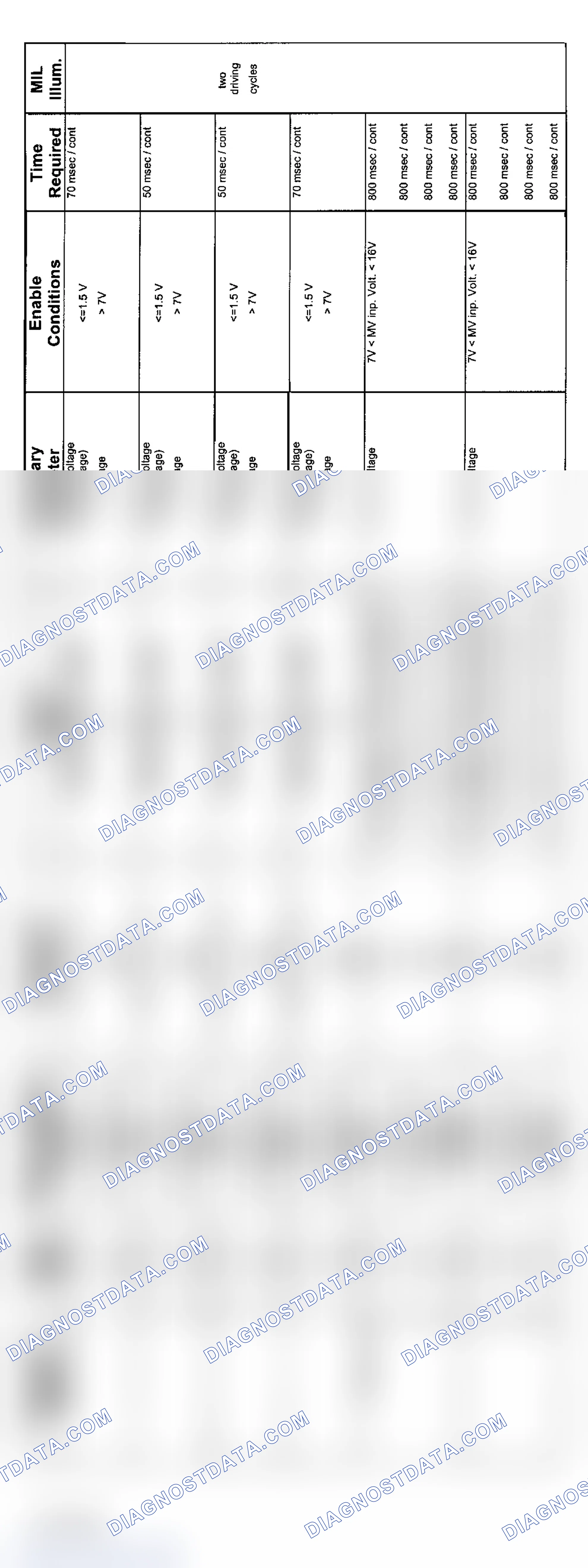 Scheme 18: 6-Cylinder: ZF Transmission Diagnosis (9/01-8/02 - 2 Of 4)
