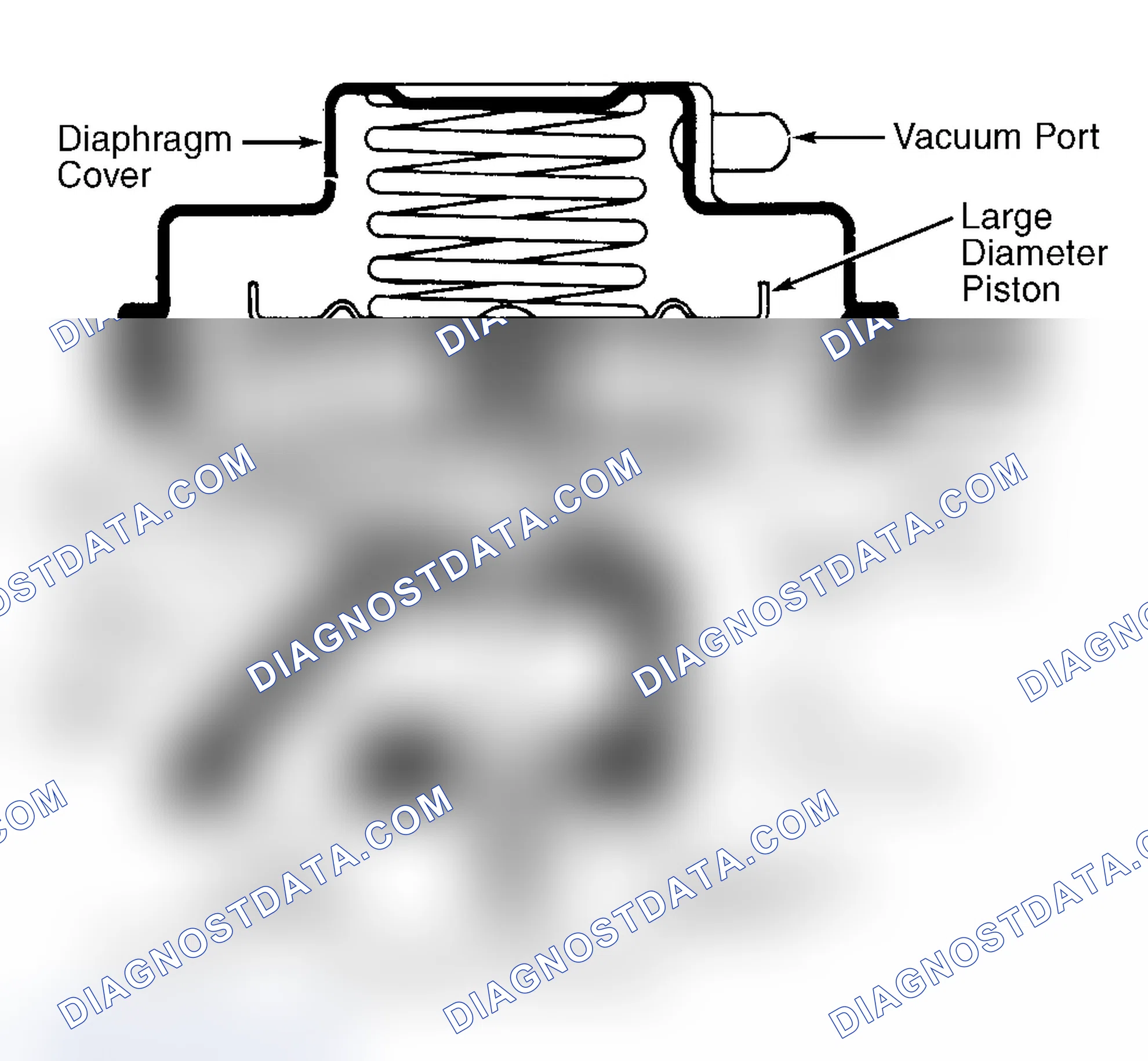Scheme 8: Dual Diaphragm EGR Valve