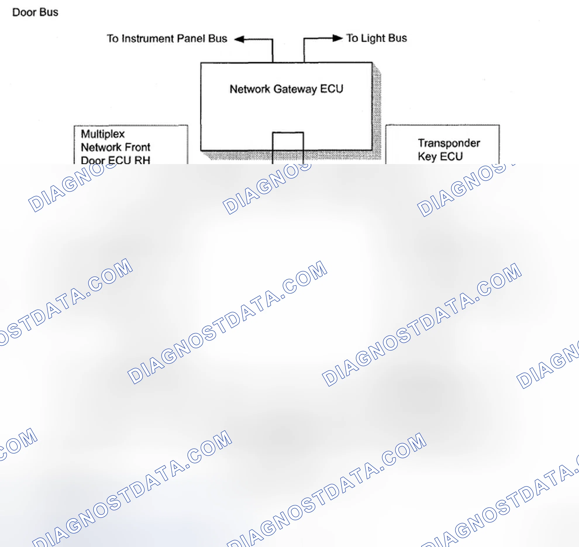 Fig. 7: Multiplex Communication System Diagram - Door Bus