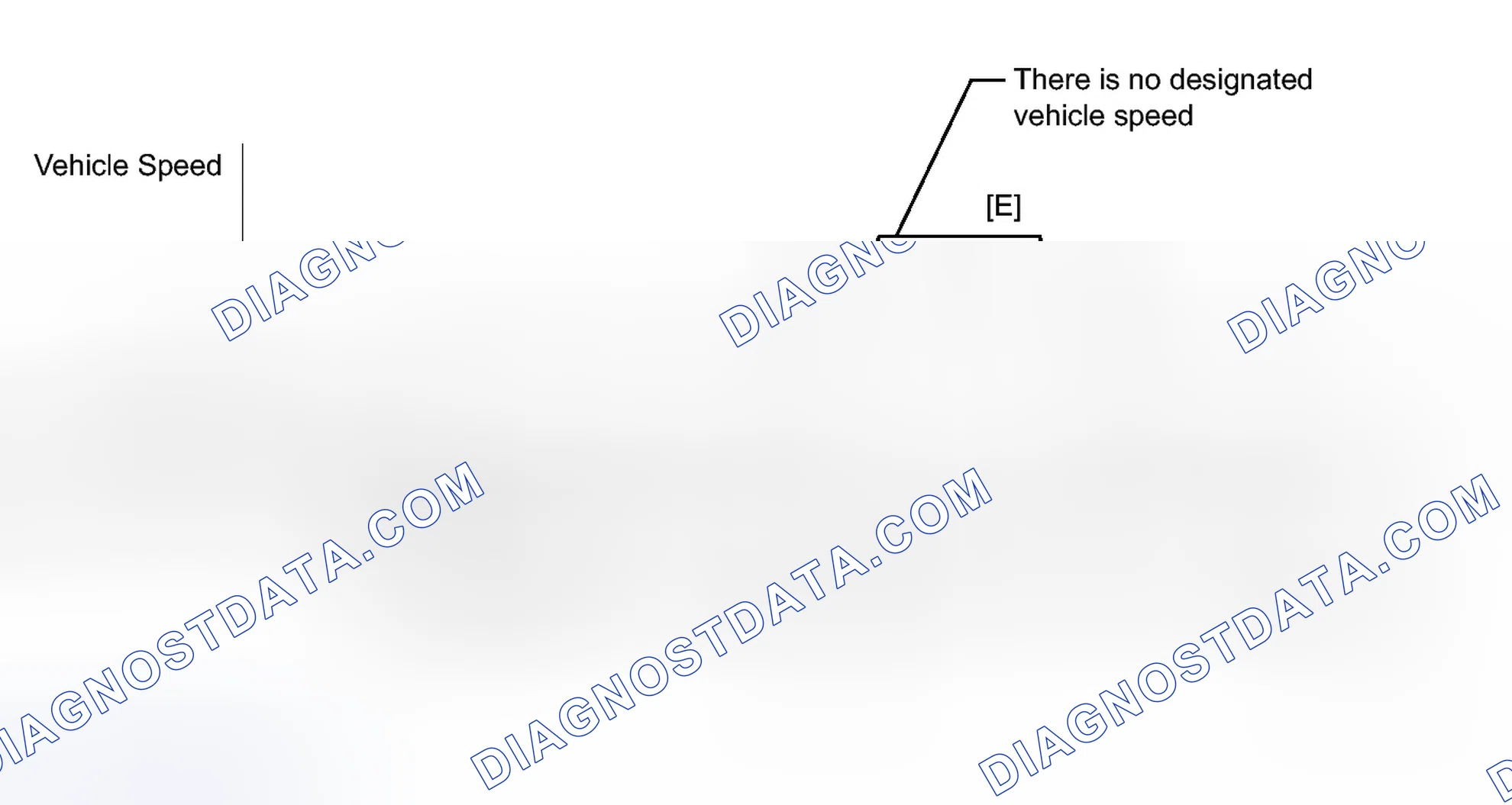 Scheme 183: CONFIRMATION DRIVING PATTERN