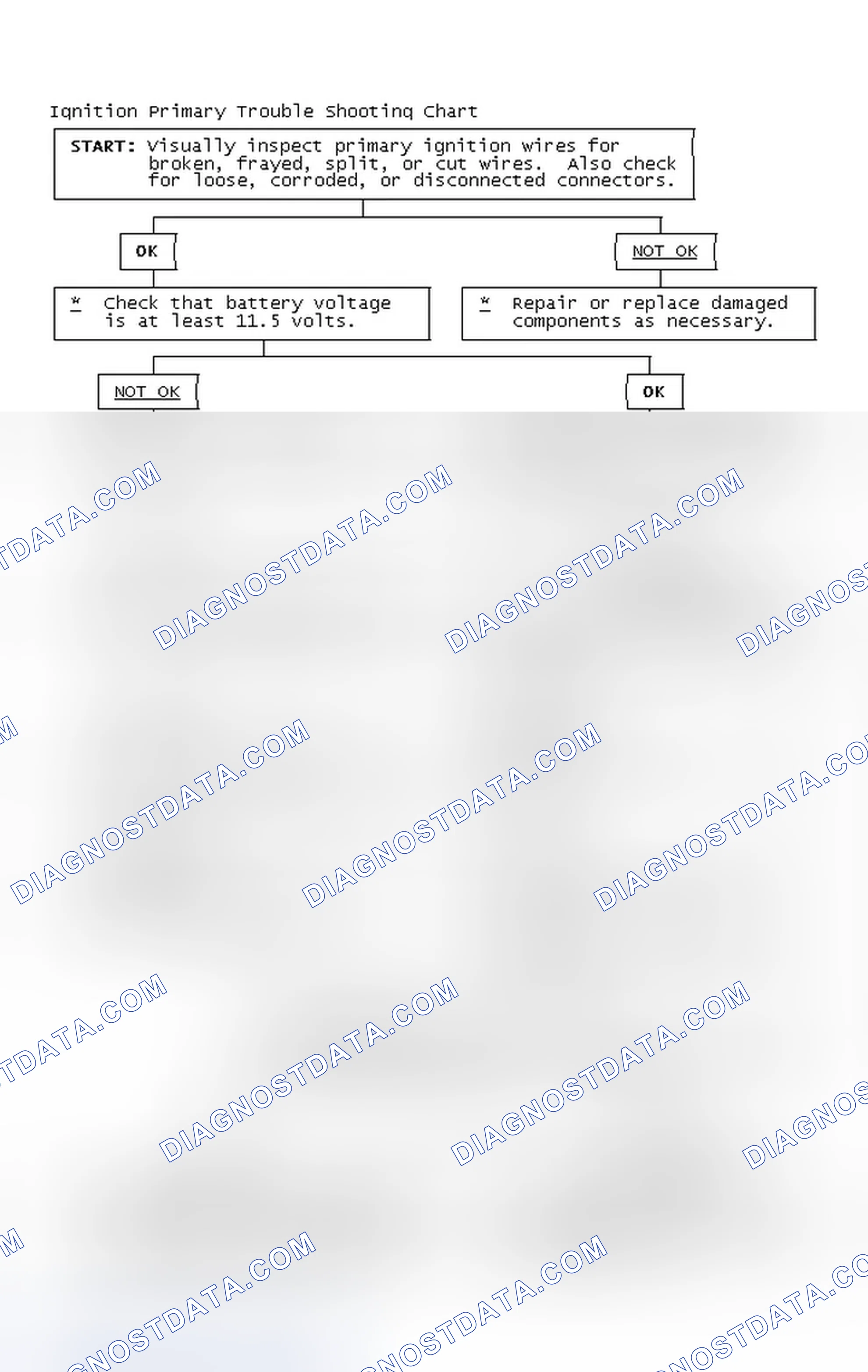 Scheme 4: Ignition Primary Trouble Shooting Chart