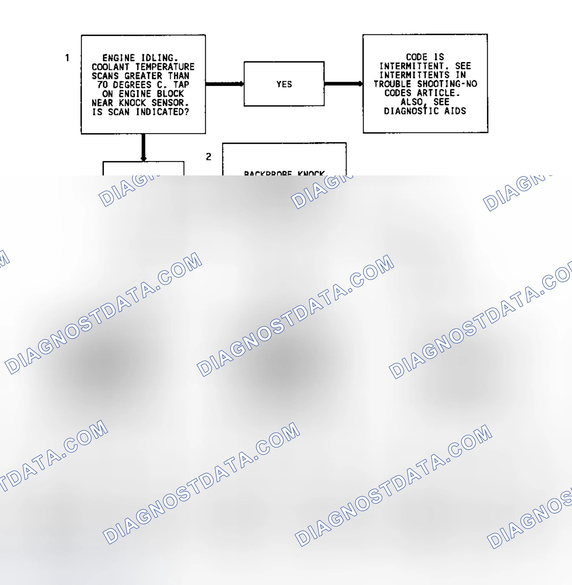 Scheme 191: Code 43 Flow Chart W/O ESC Module (All Models) ESC Error