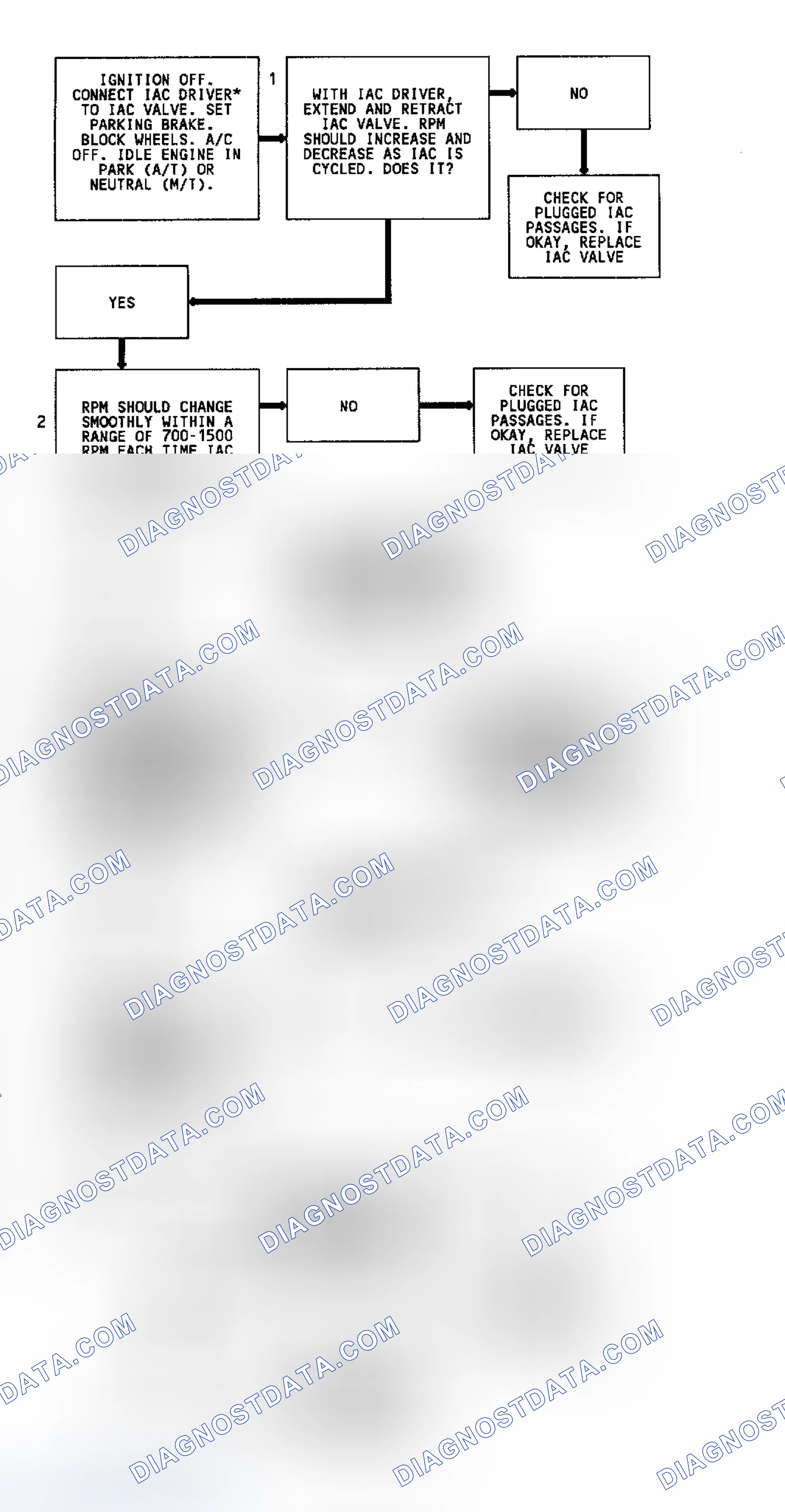 Scheme 131: Code 35 Flow Chart (2.5L & 4.3L Turbo) Idle Speed Error