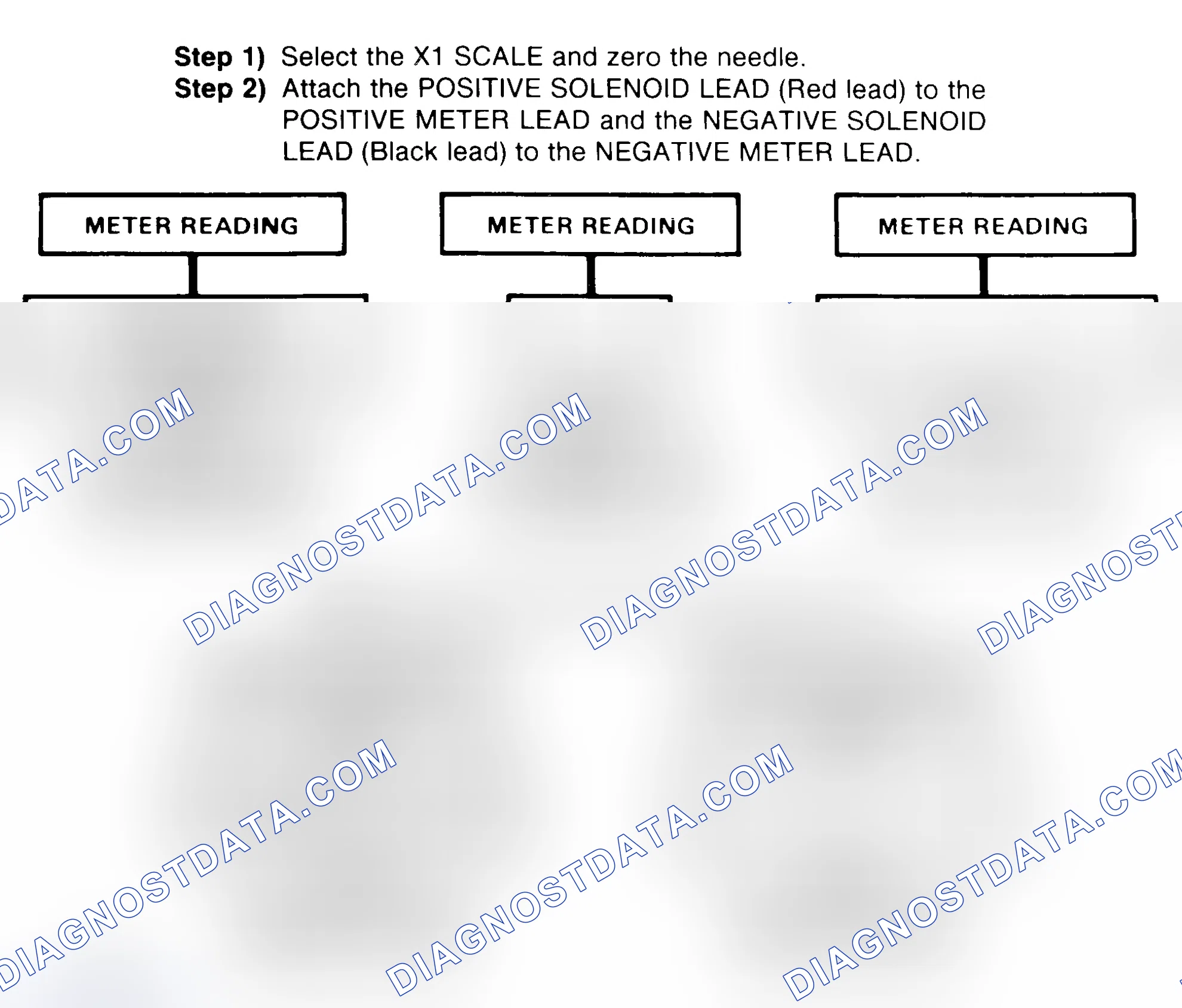Scheme 2: DIODE CHECK & SOLENOID TEST