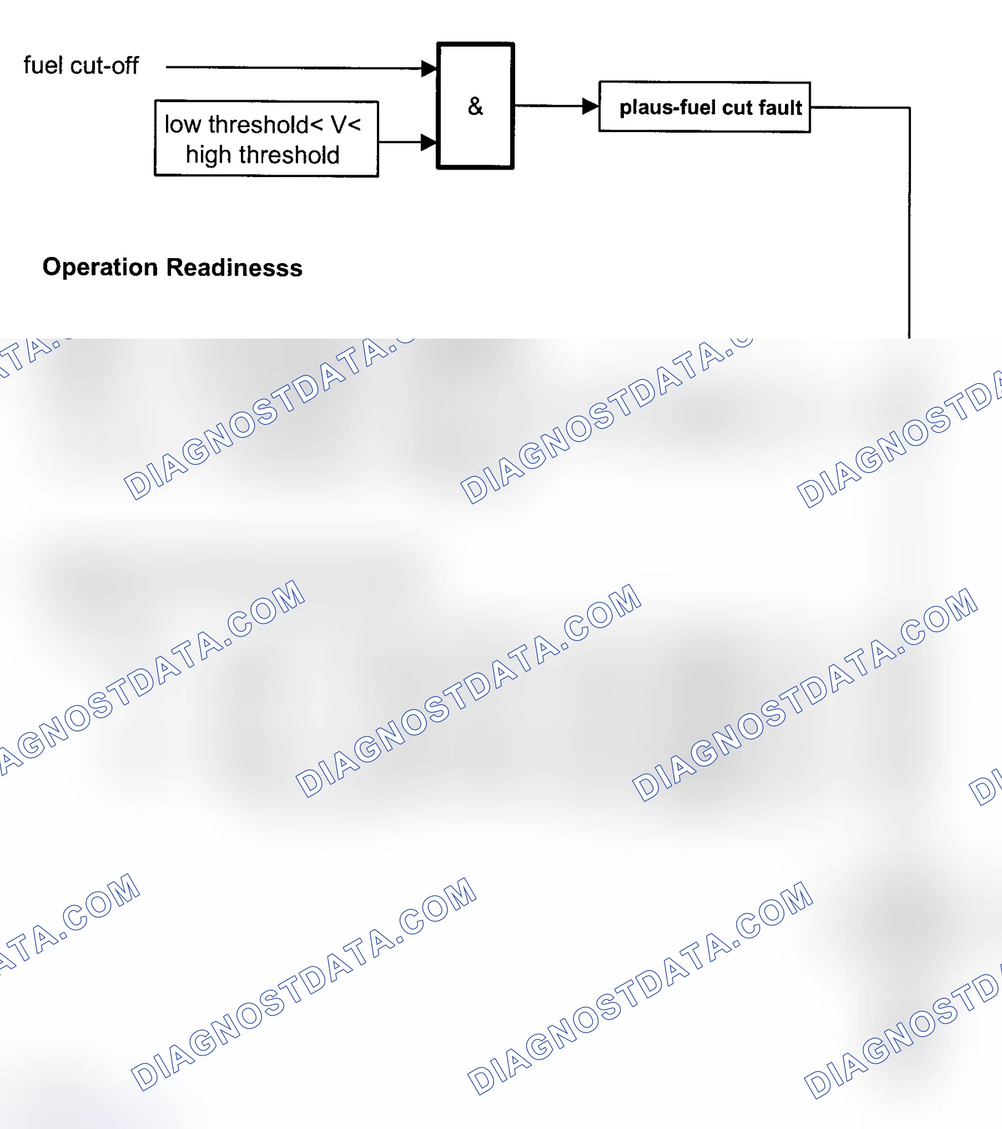 Scheme 173: 2003 Test Groups: 3BMXV06.0N73