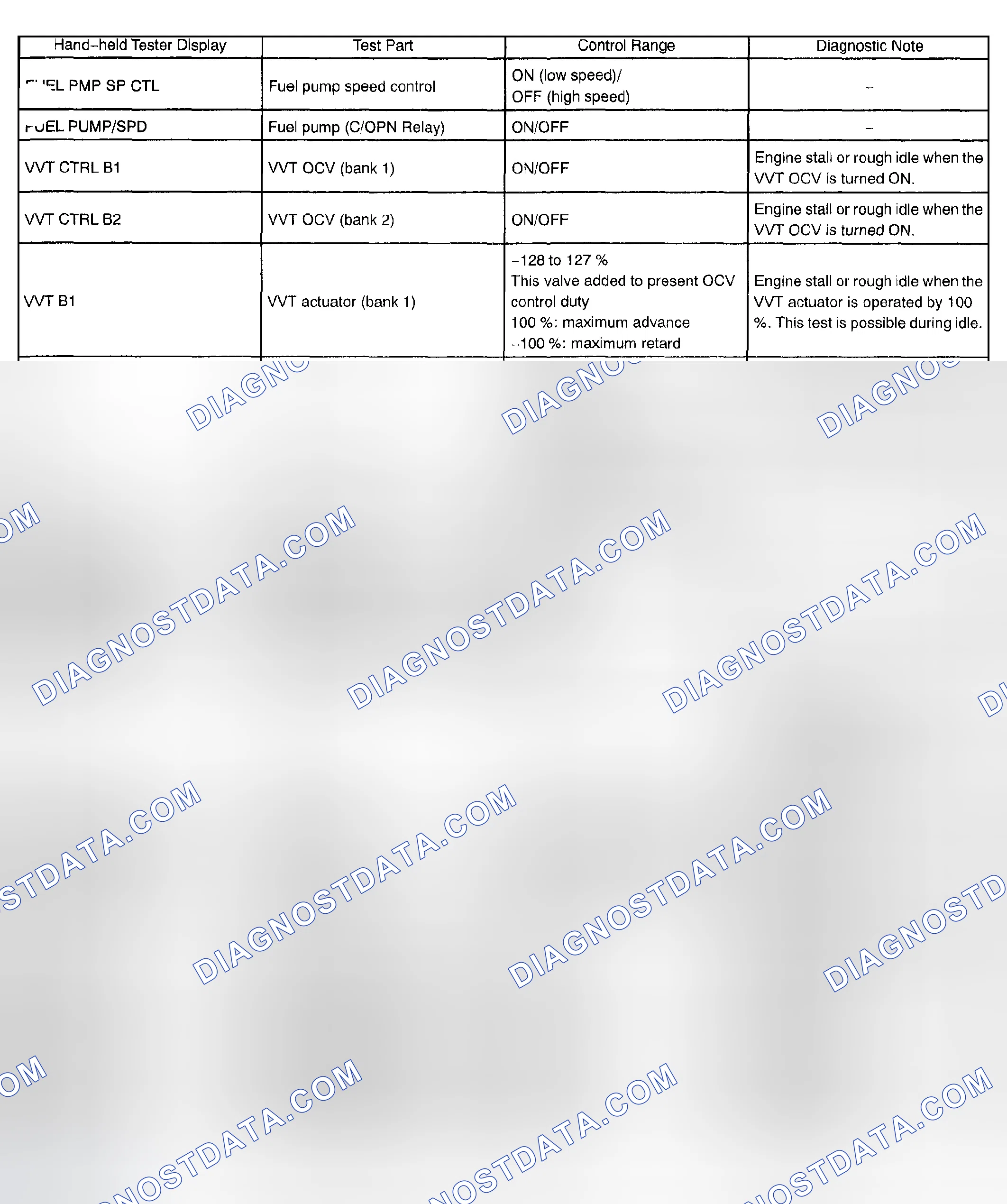Scheme 577