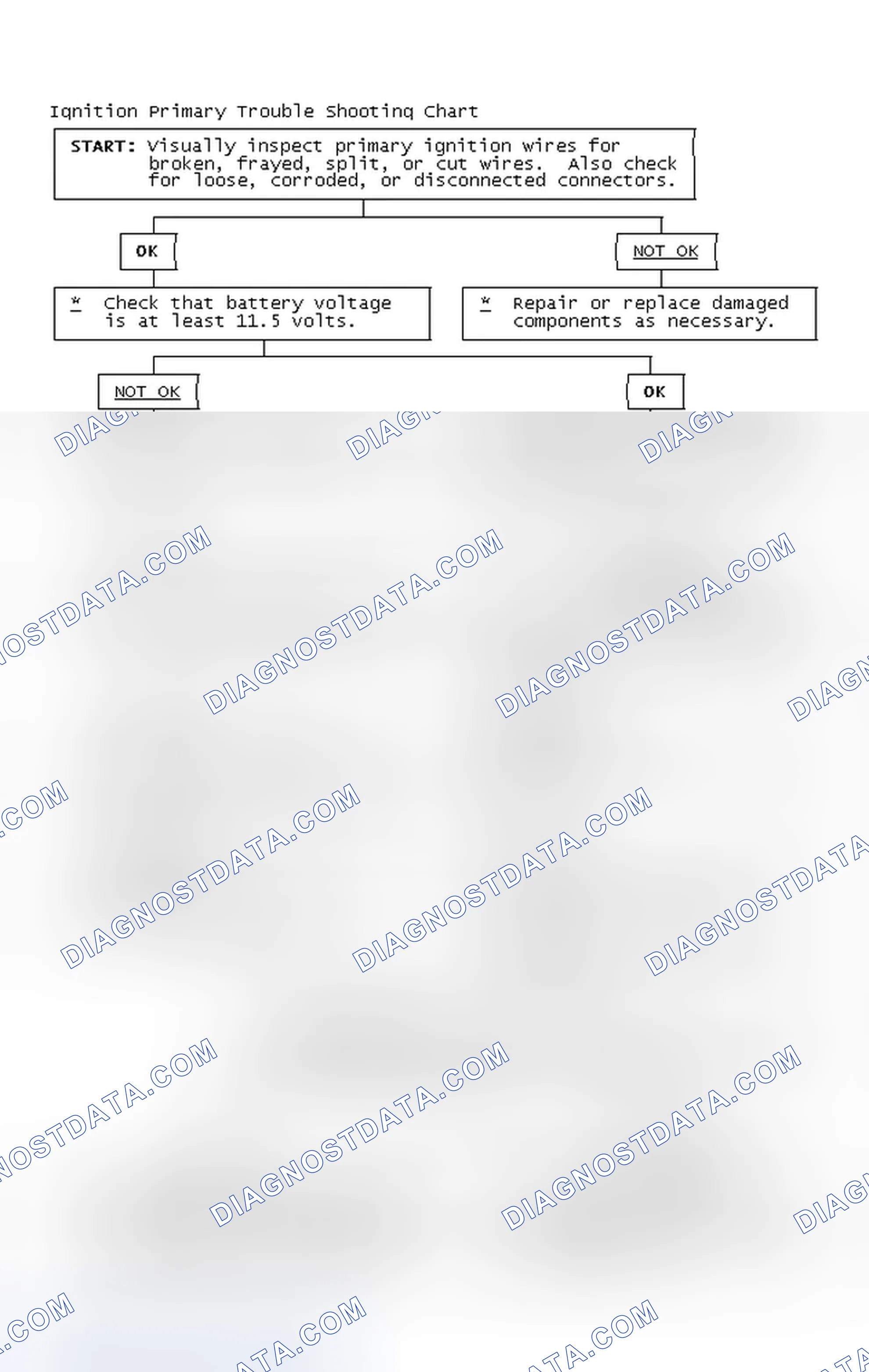 Scheme 4: Ignition Primary Trouble Shooting Chart