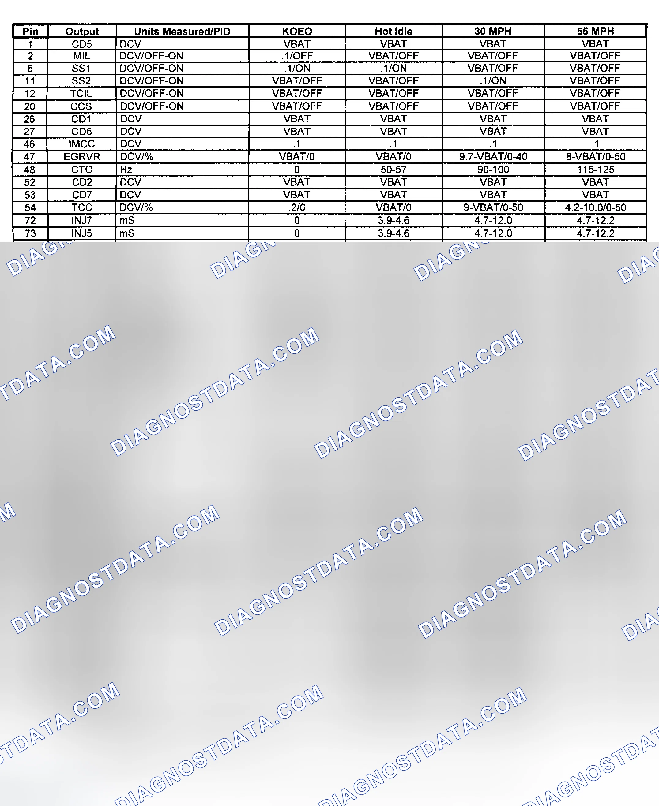 Scheme 14: Pin Voltage/PID Values (Pickup - 5.4L Natural Gas - 2 Of 2)