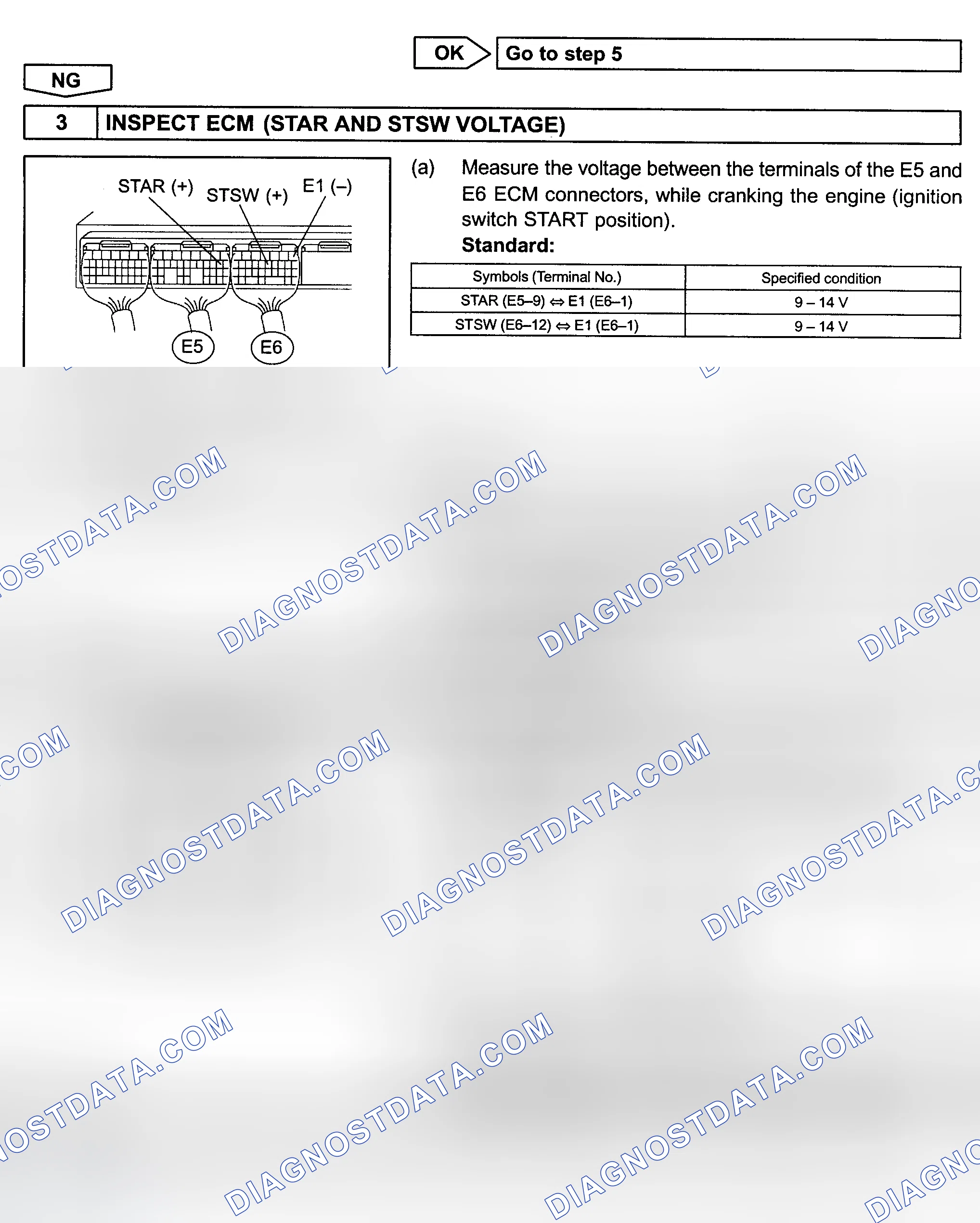 Scheme 332