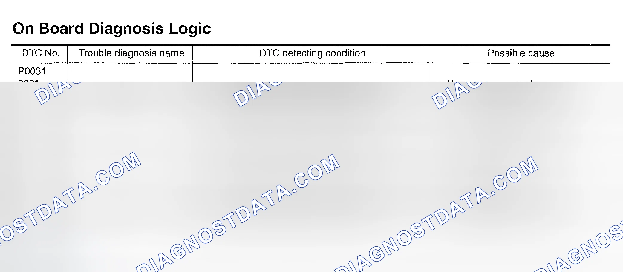 Scheme 275: On Board Diagnosis Logic