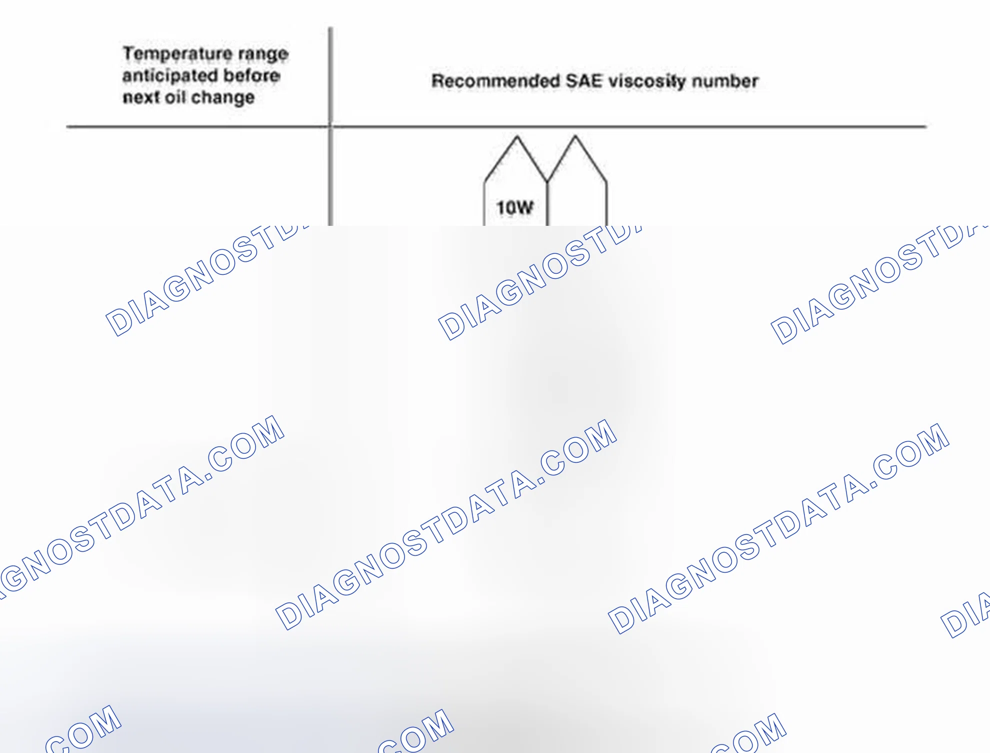 Scheme 10: Selection Of Engine Oil