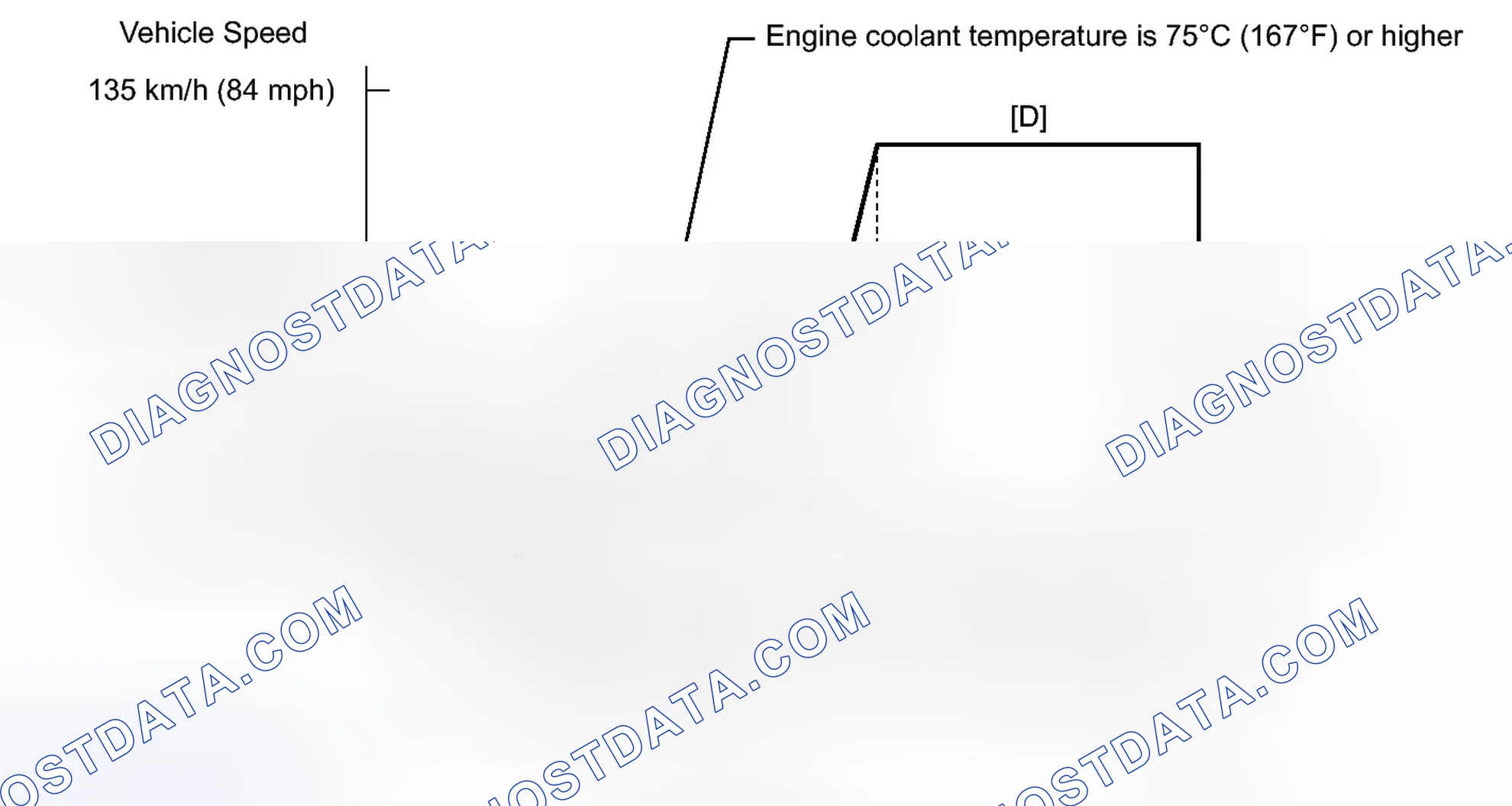 Scheme 119: CONFIRMATION DRIVING PATTERN