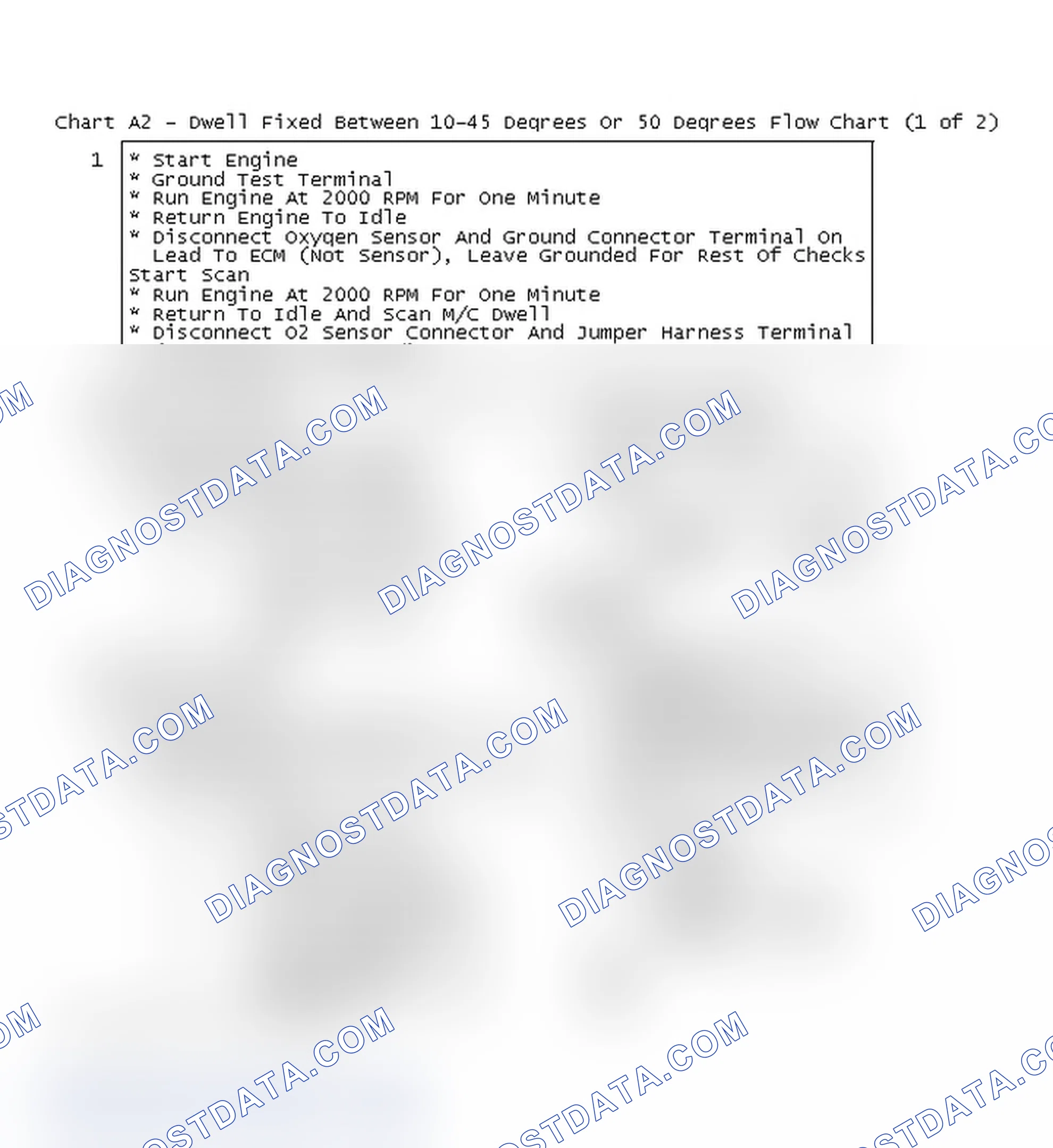 Scheme 114: Chart A2 - Dwell Fixed Between 10-45 Degrees Or 50 Degrees Flow Chart (1 of 2)