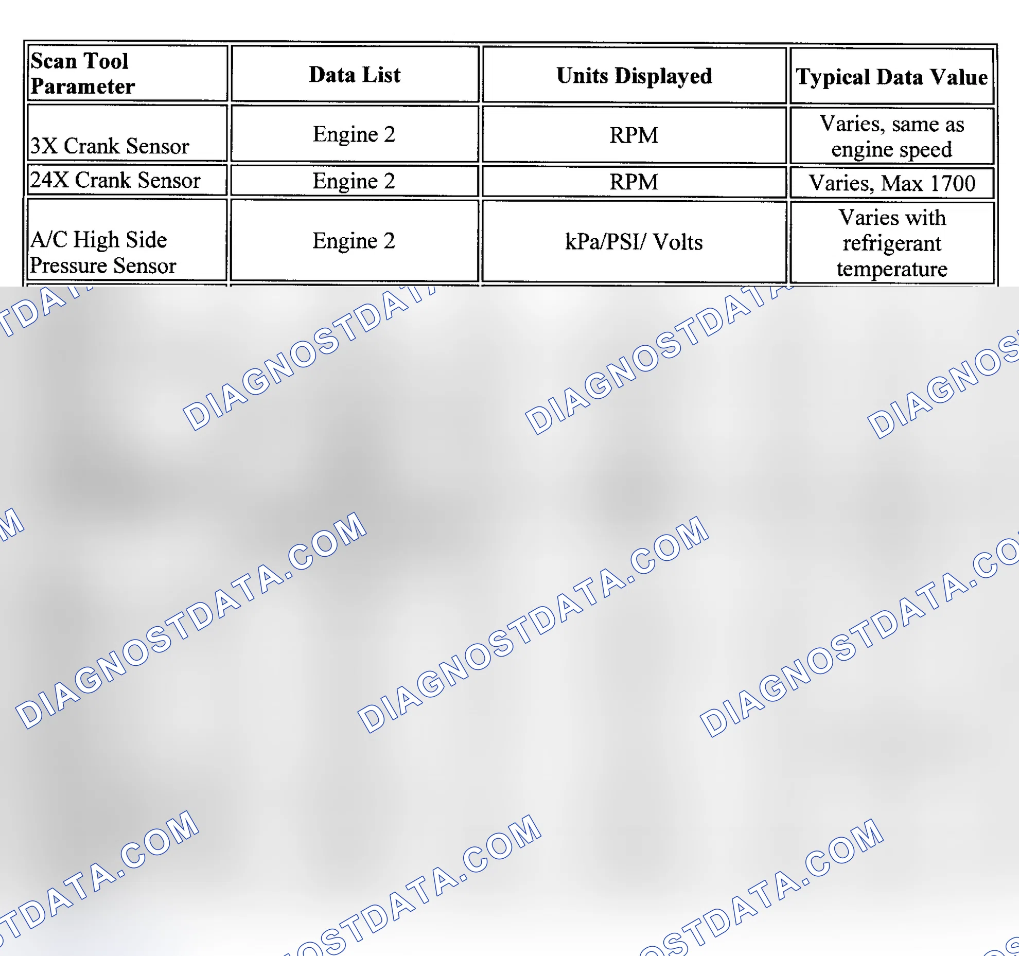 Scheme 13: PID Values (Alero & Grand Am - 3.4L)